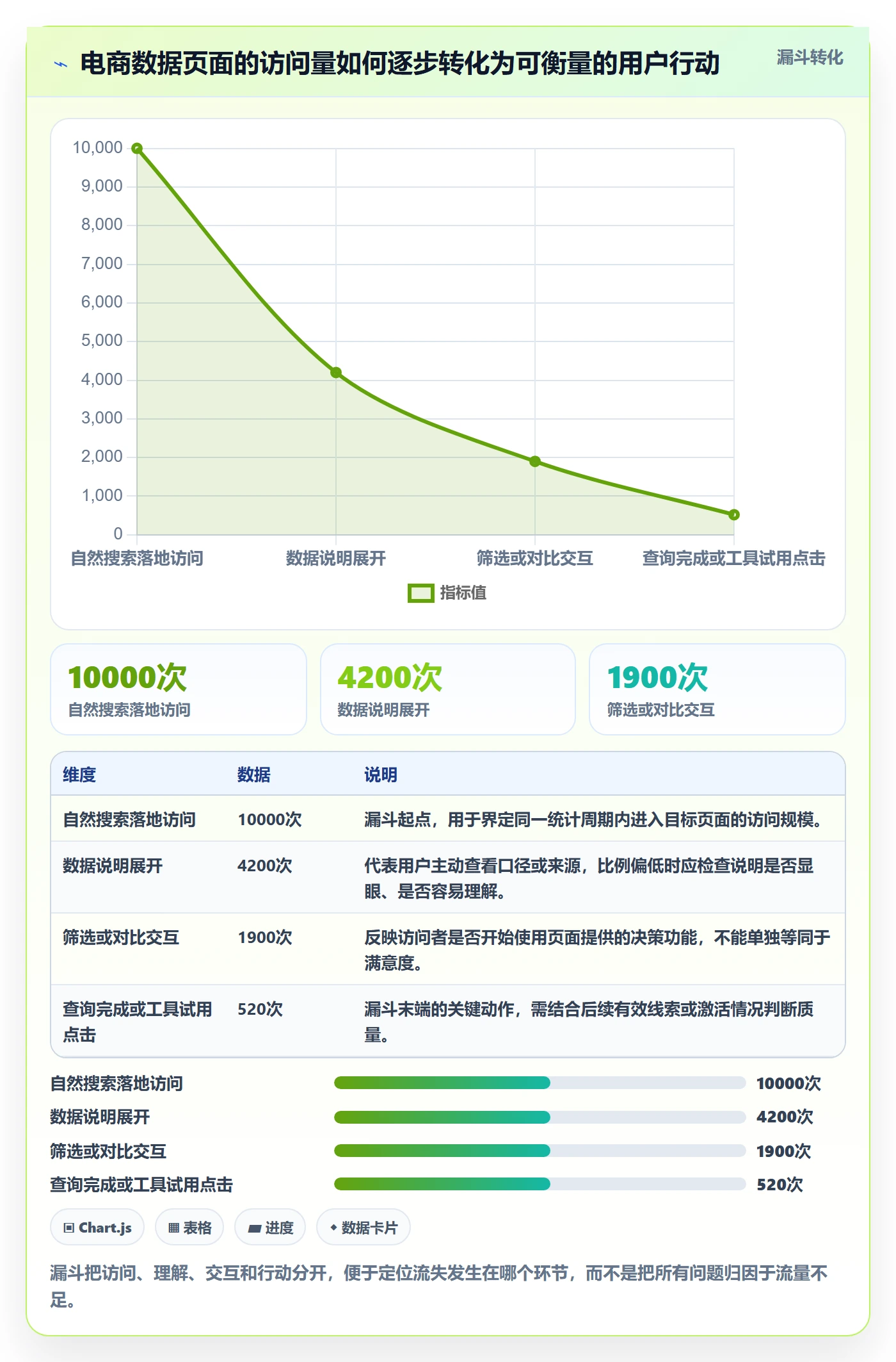 电商数据查询网站优化清单：行业趋势与工具对比的关键动作