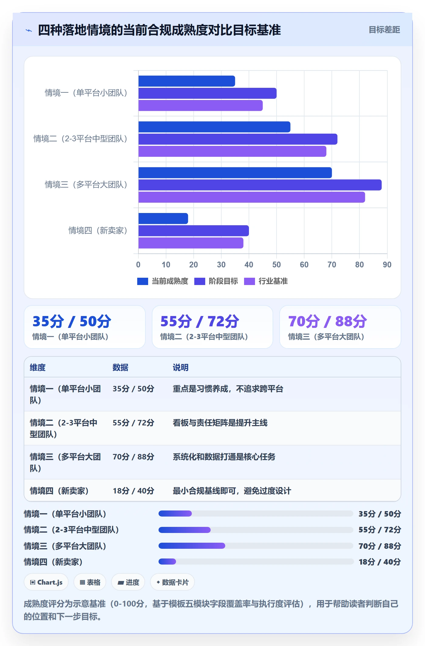 跨境电商一站式服务管理模板:围绕售后服务开展合规管理