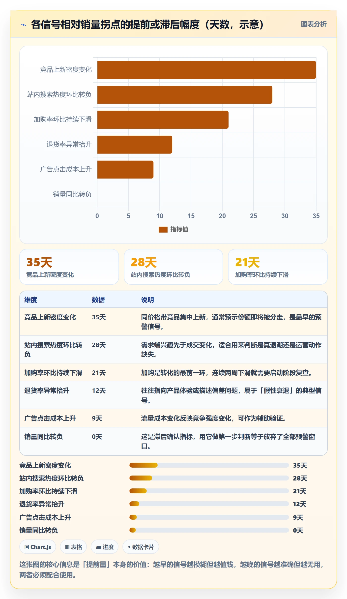 商品分析落地清单：生命周期相关的常见误区事项
