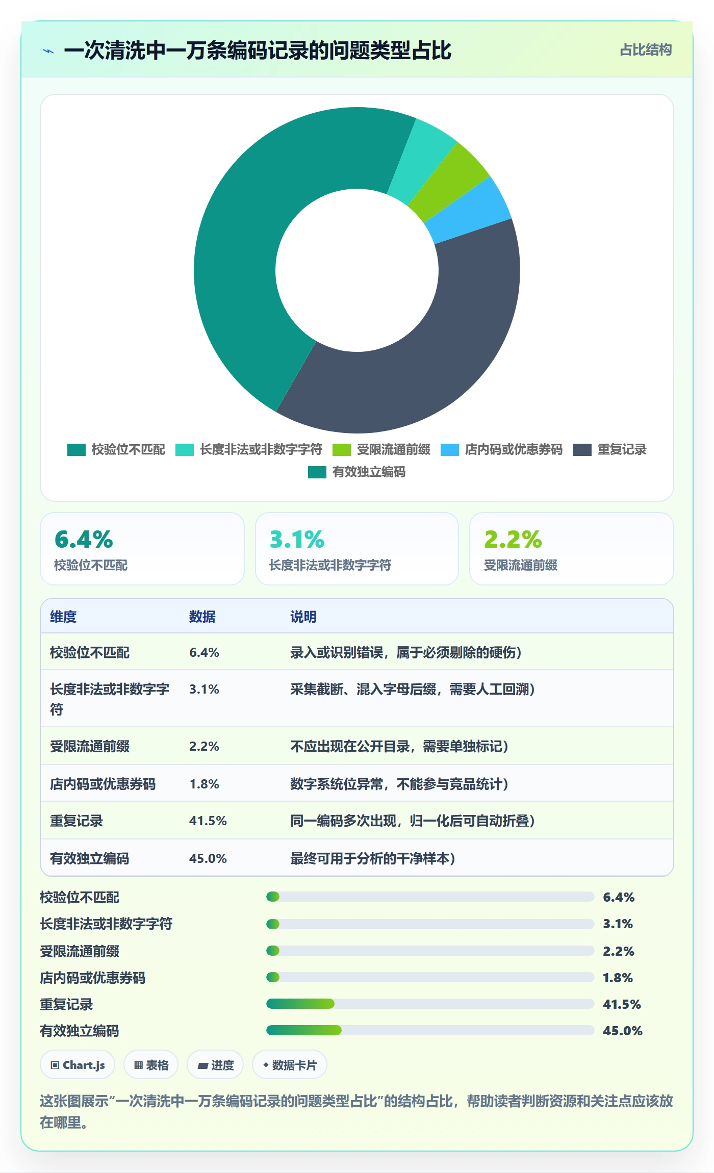 UPC码数据方法：用编码规范支撑市场调研判断