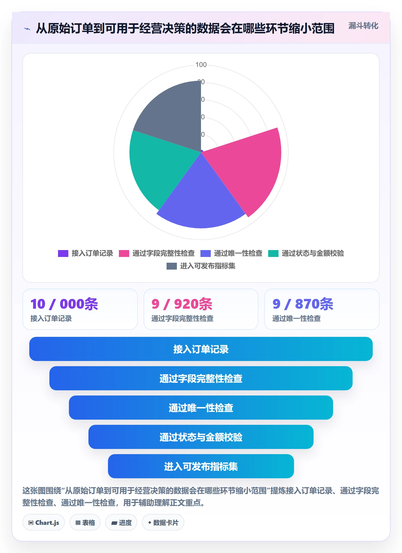 电商数据查询网站进阶课：围绕数据口径完善自动化方案