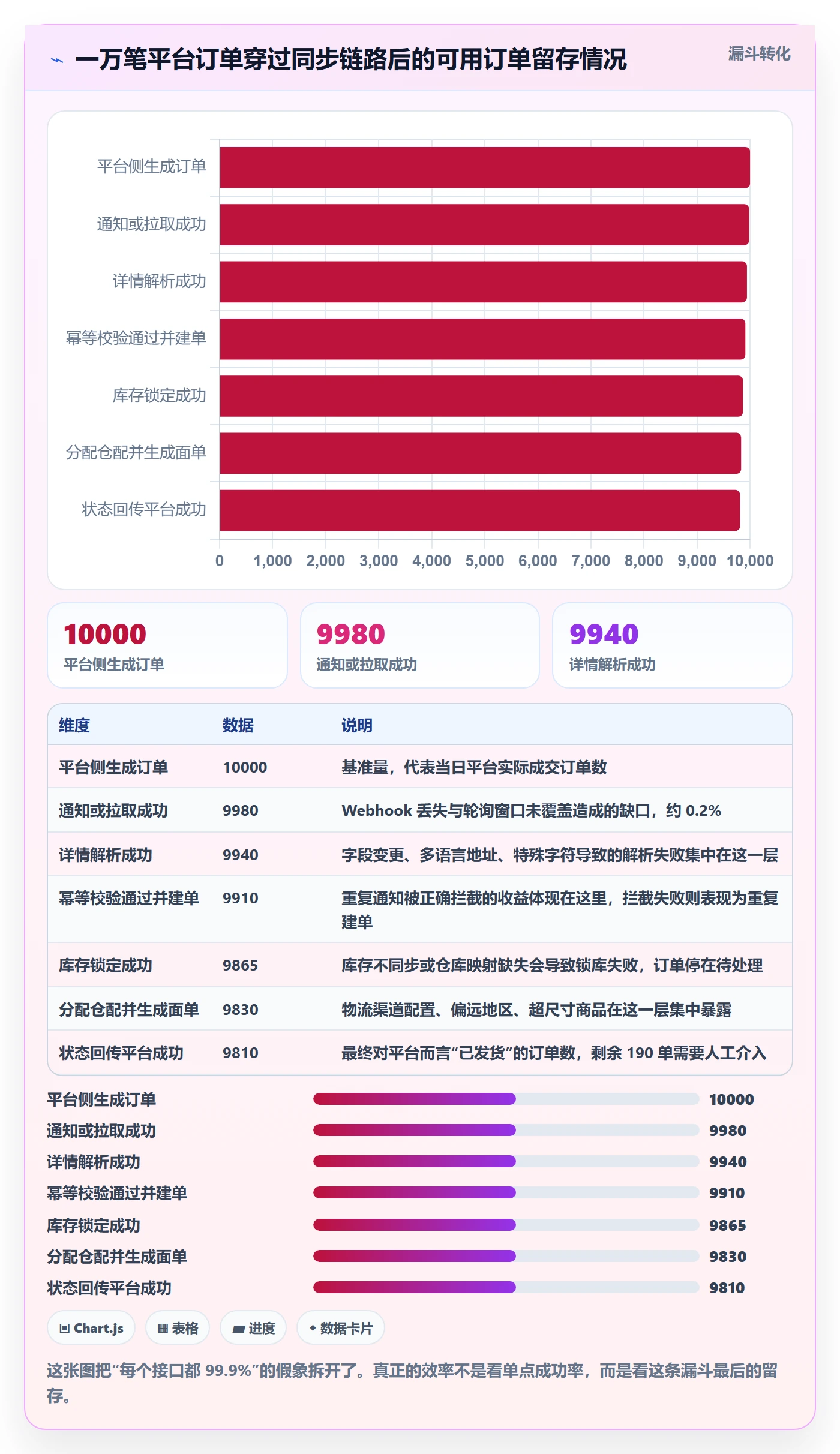 erp跨境电商管理要点：订单同步的效率提升如何设计