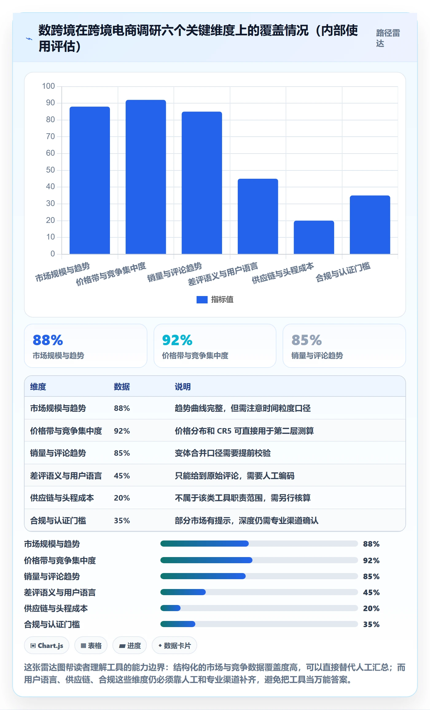 跨境电商运营实践指南：市场调研的市场调研怎样更有效