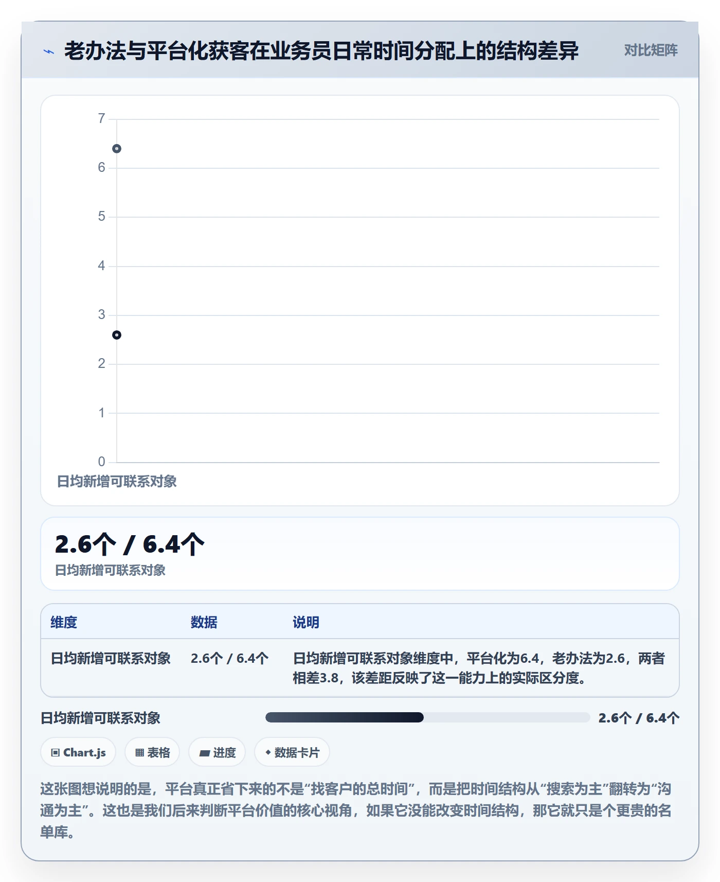 外贸数据分析平台实战复盘：从销售线索验证选型方法效果