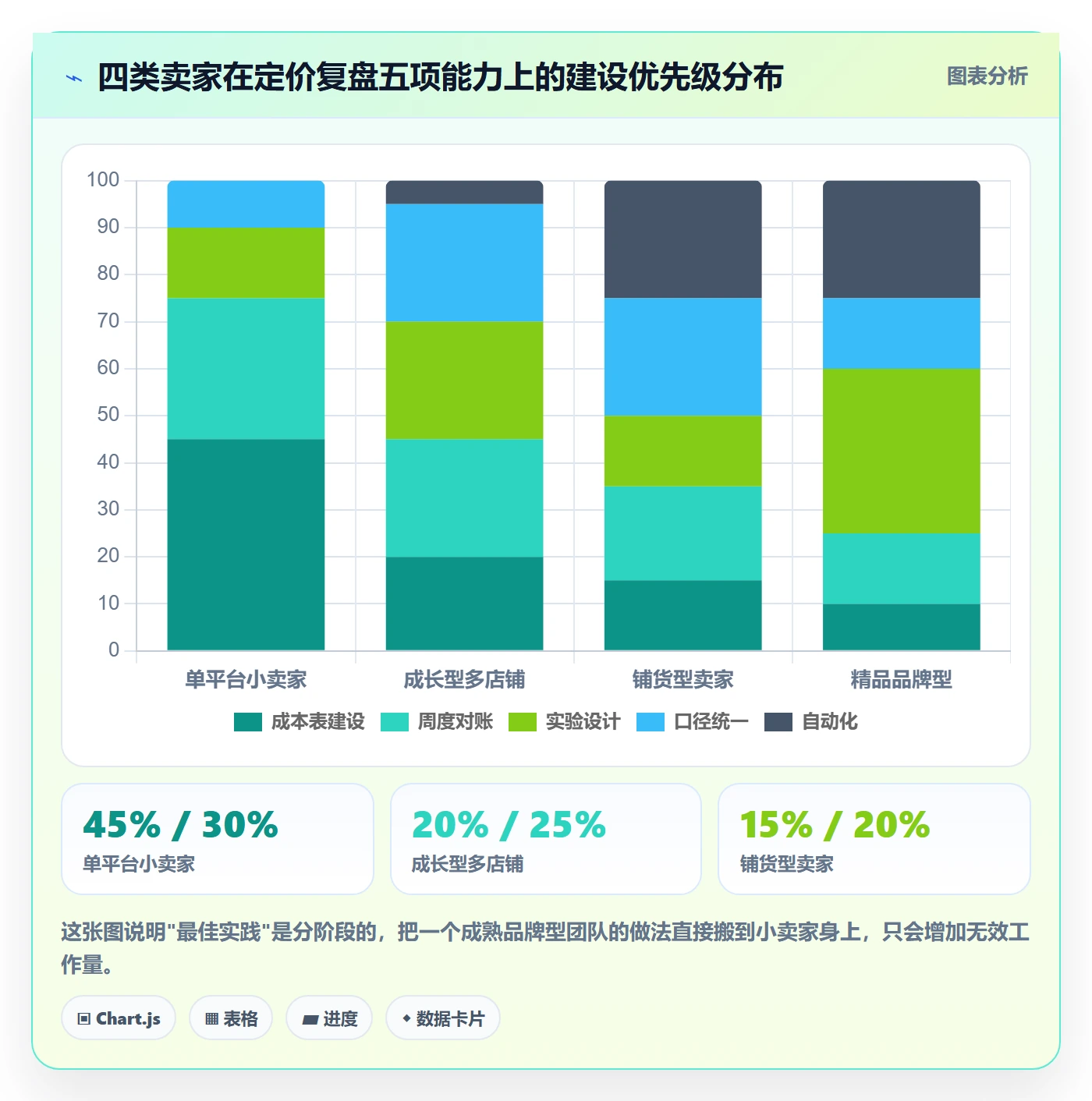 erp跨境电商实战复盘：从订单同步验证定价策略效果