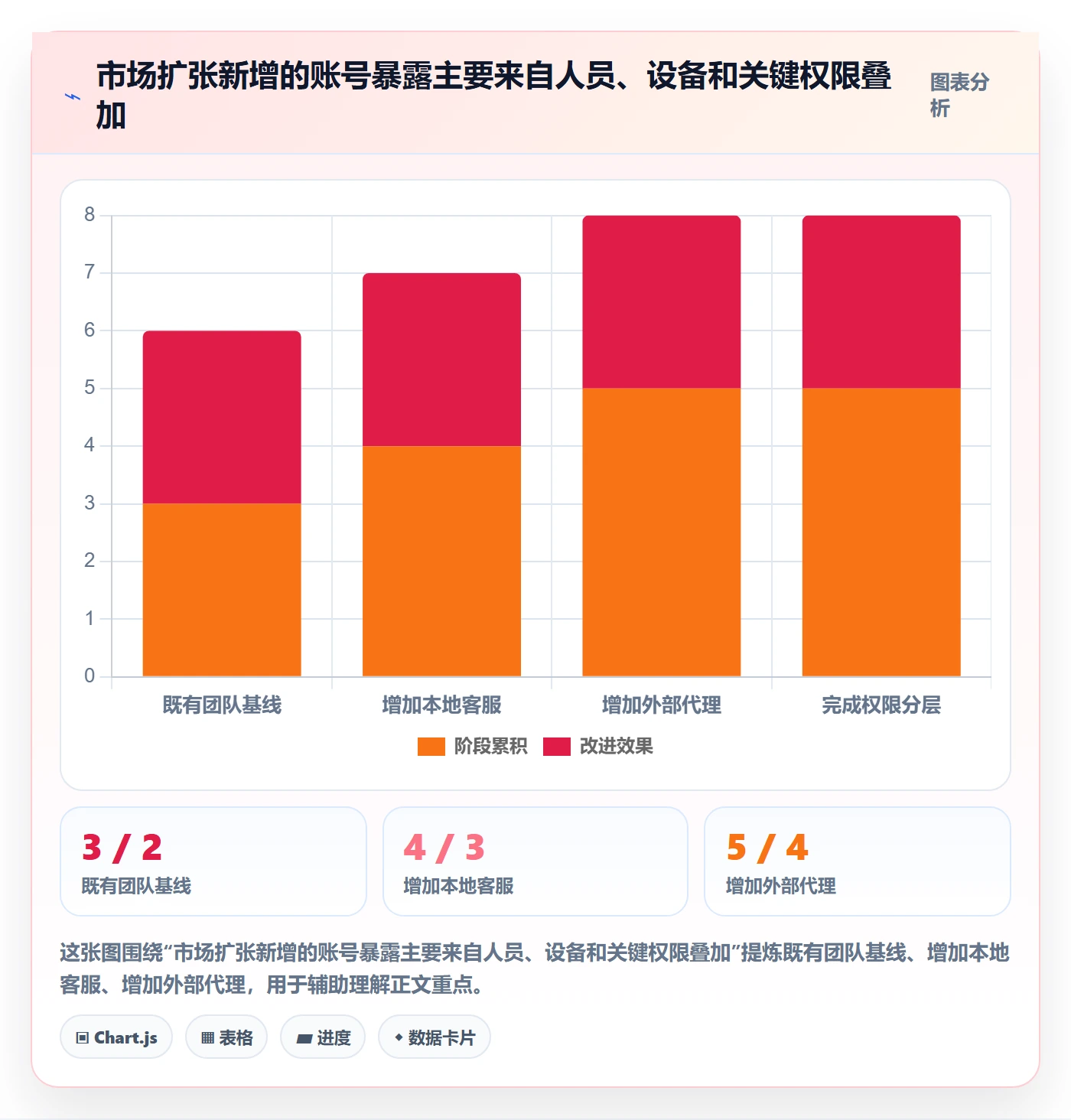 跨境电商实施路径：市场选择如何完成账号安全