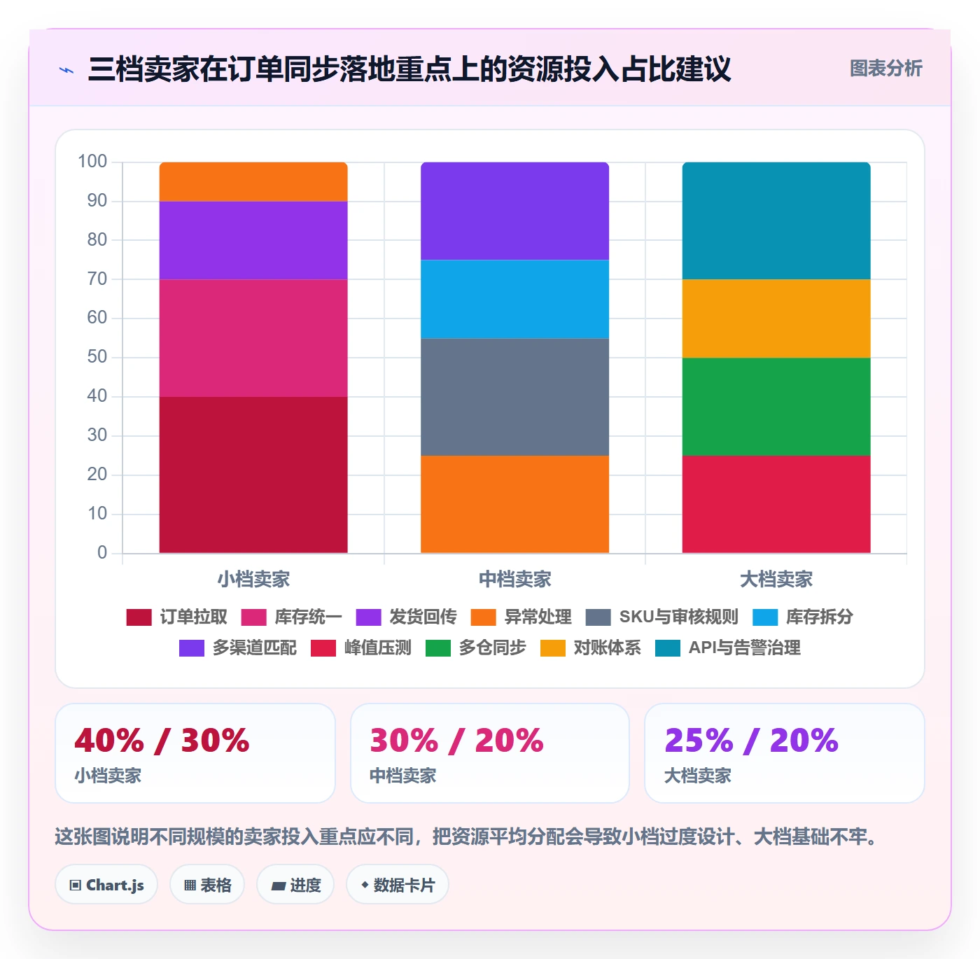 erp跨境电商怎么落地？从订单同步讲清跨境物流