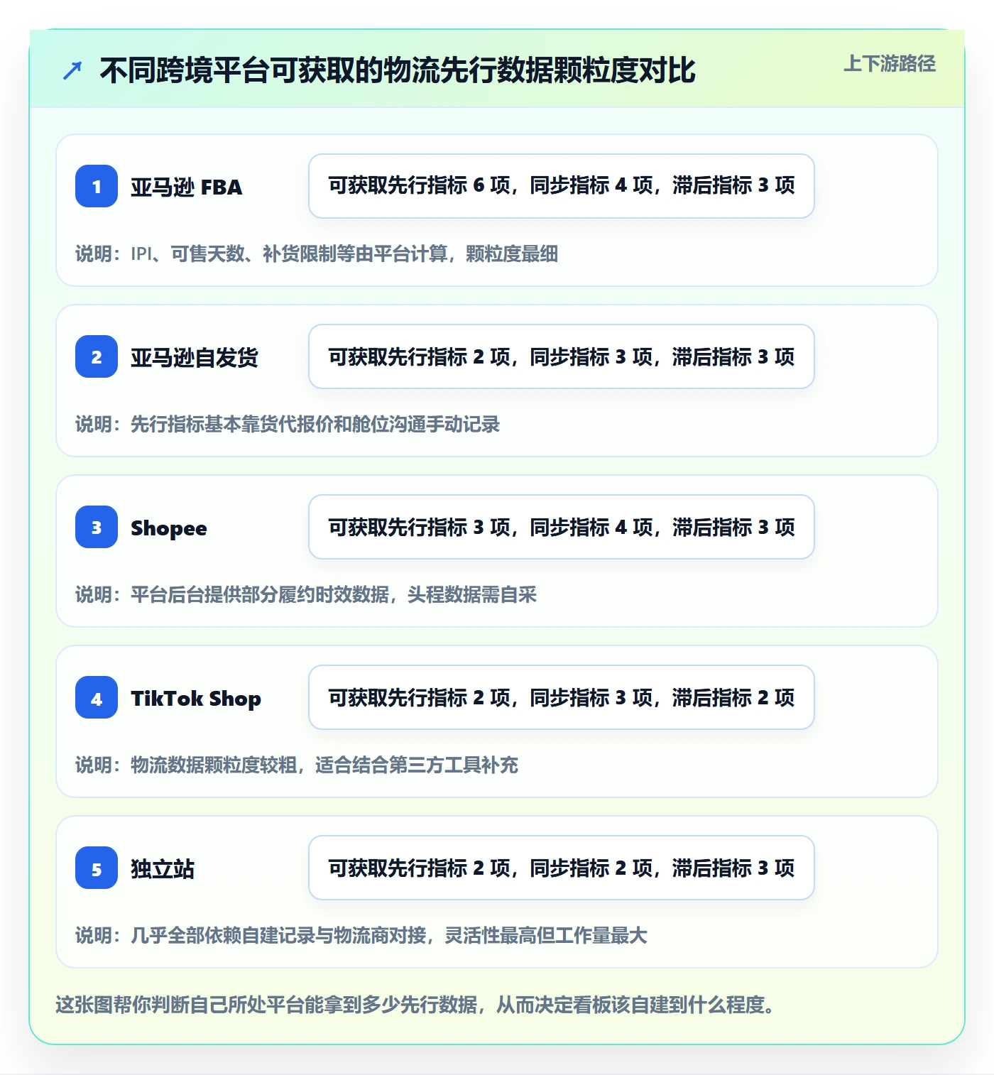 商品分析跨境物流全解析：重点看懂销量趋势