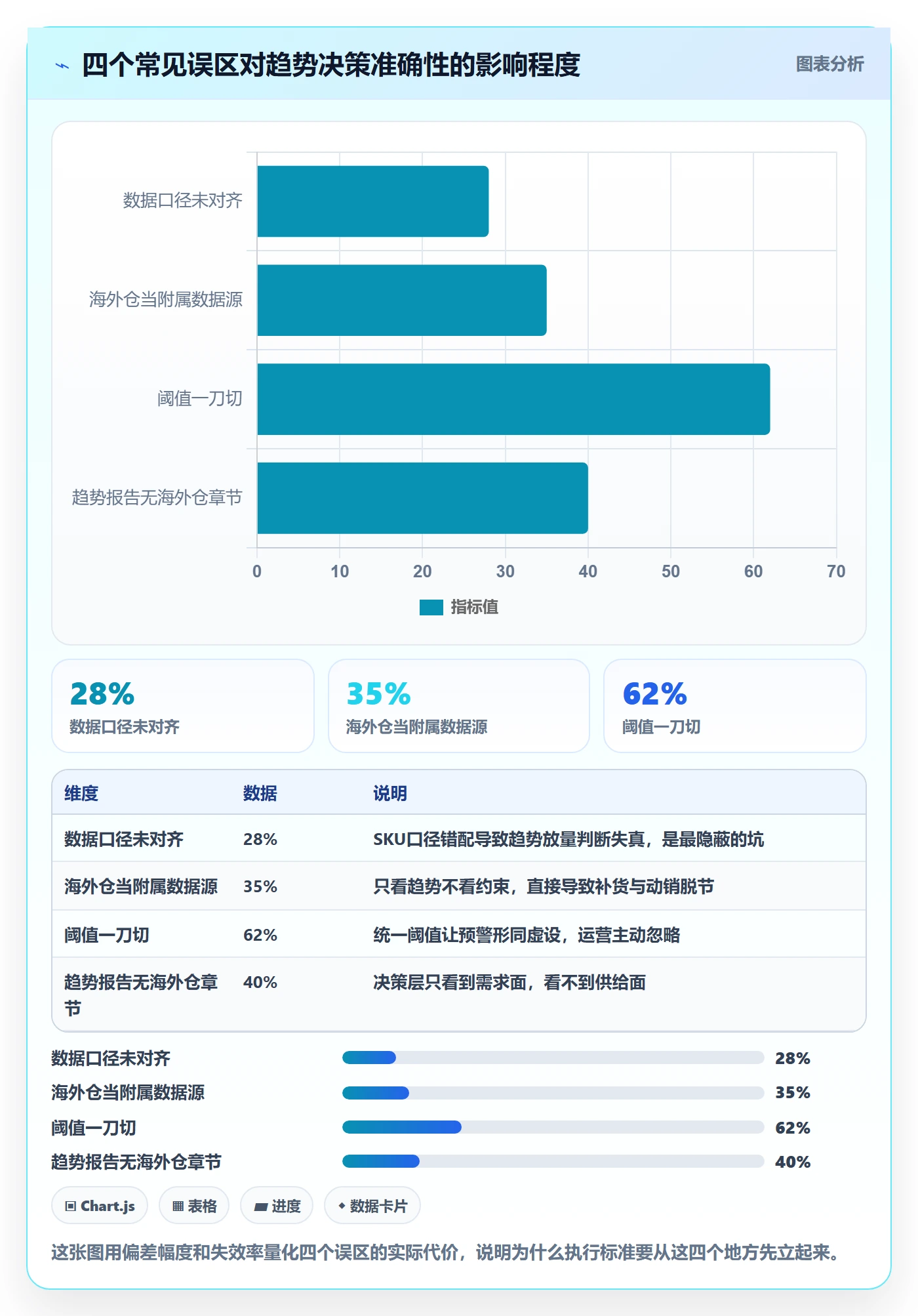 外贸数据分析平台执行标准：市场趋势环节如何体现海外仓管理