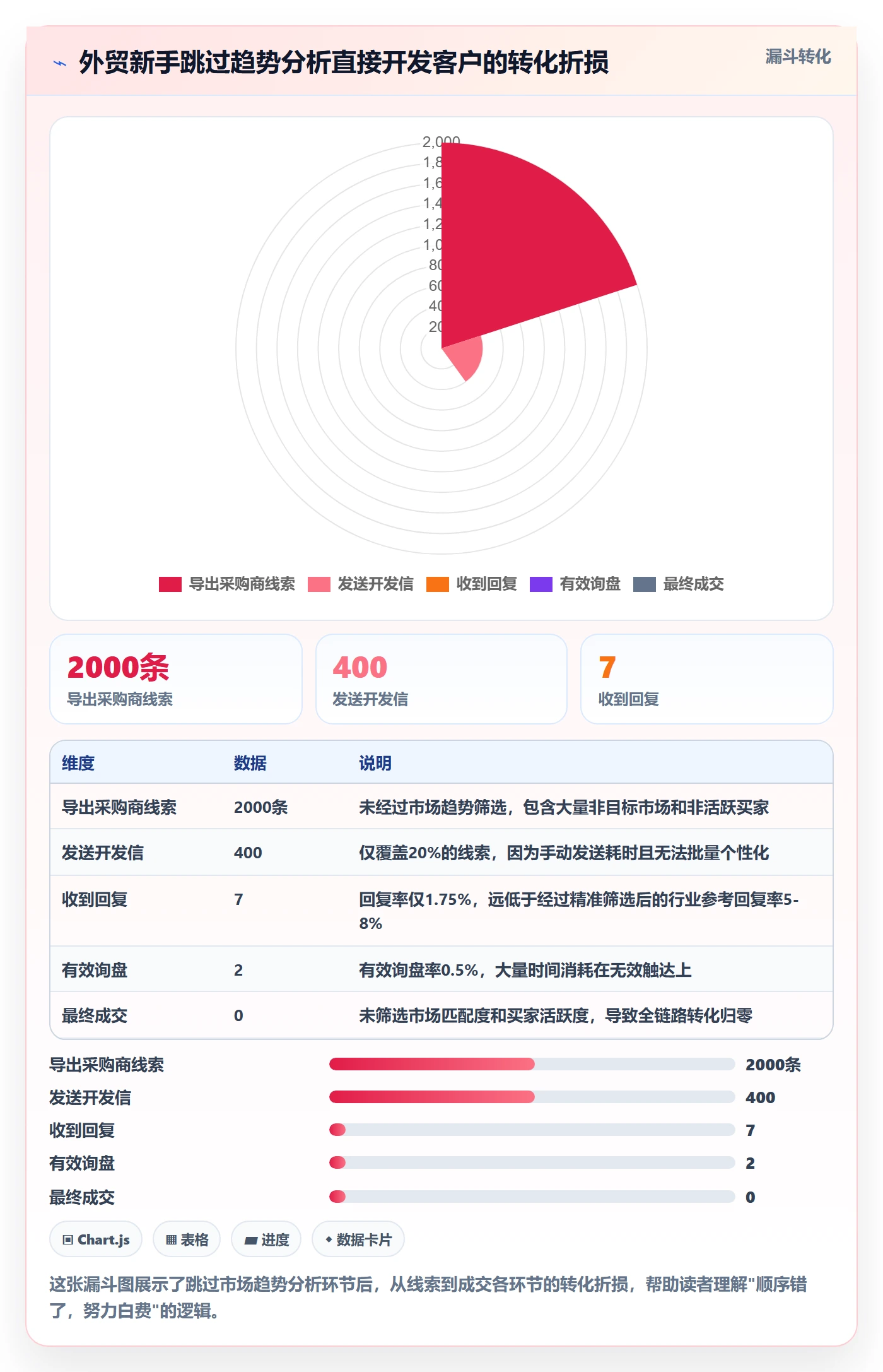 外贸数据分析平台操作手册：市场趋势对应的入门指南步骤