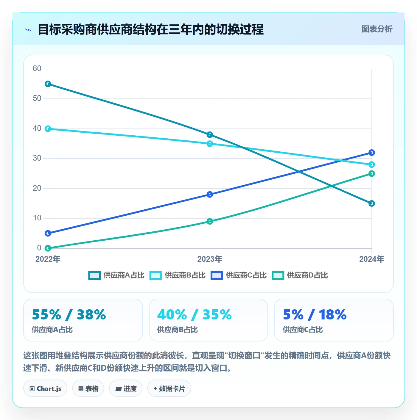 外贸数据分析平台怎么用？海关数据场景下的进阶玩法拆解