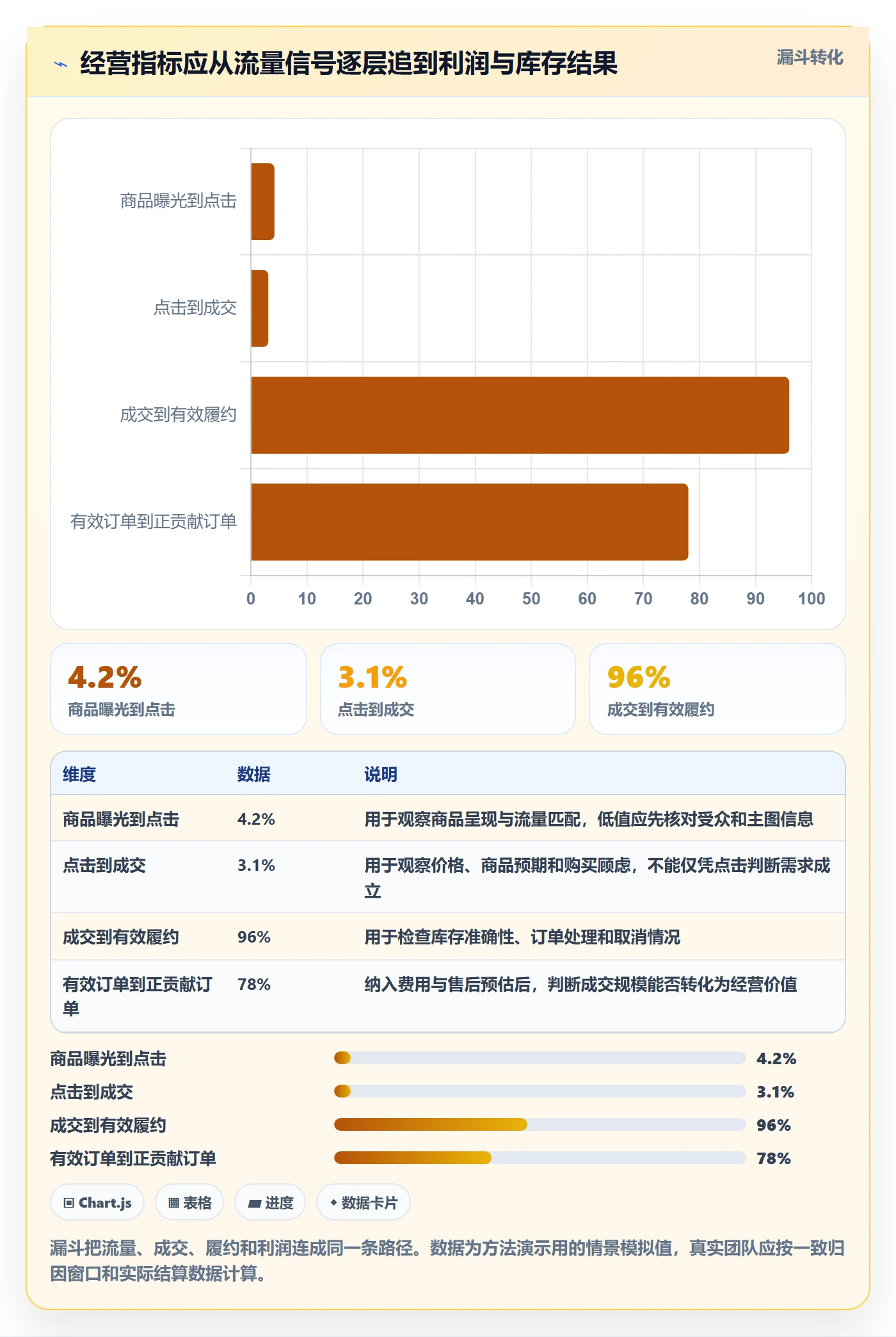 temu进阶课：围绕半托管模式完善精细化运营