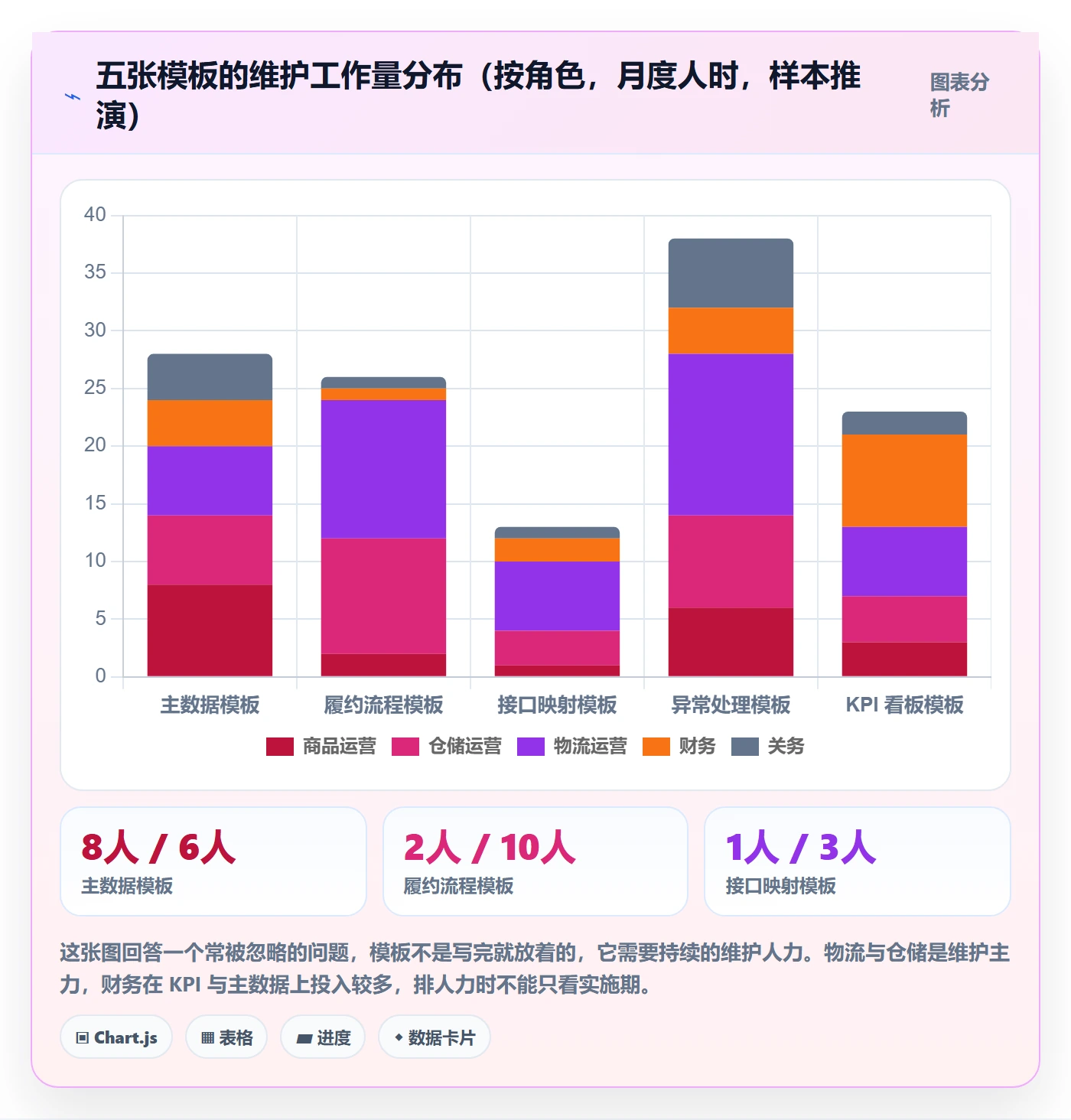 erp跨境电商管理模板：围绕系统实施开展跨境物流