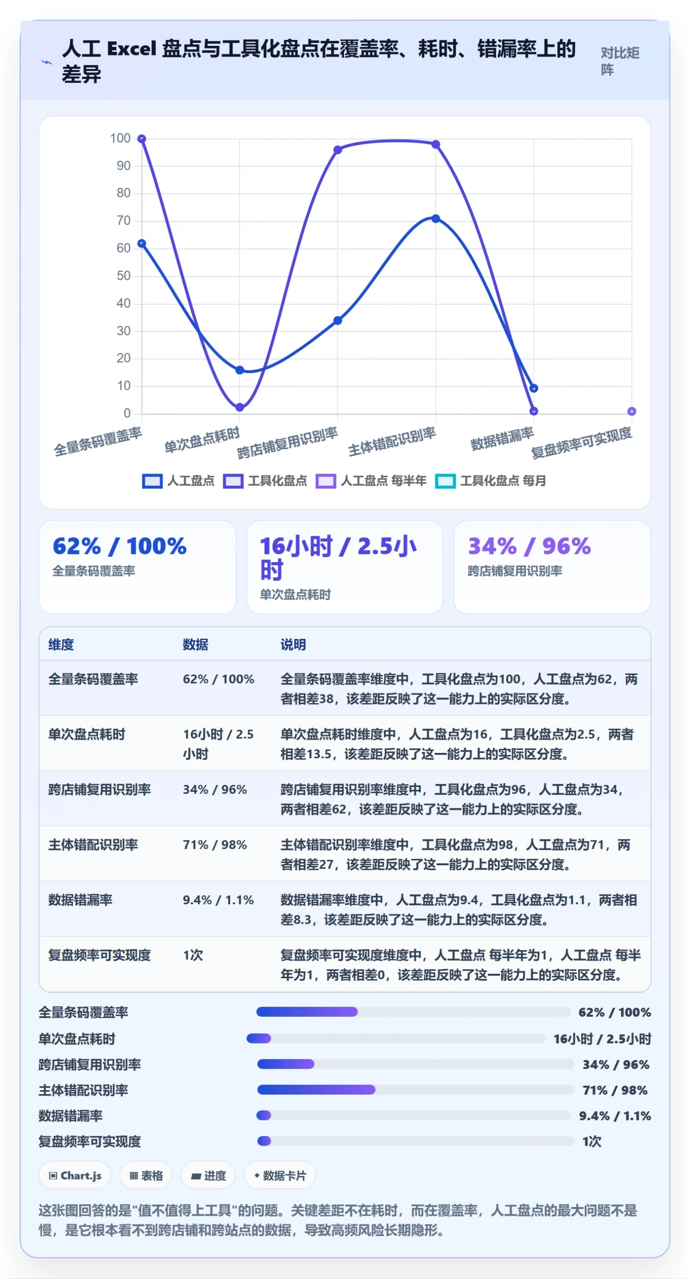 UPC码问题诊断：平台审核如何用进阶玩法改进