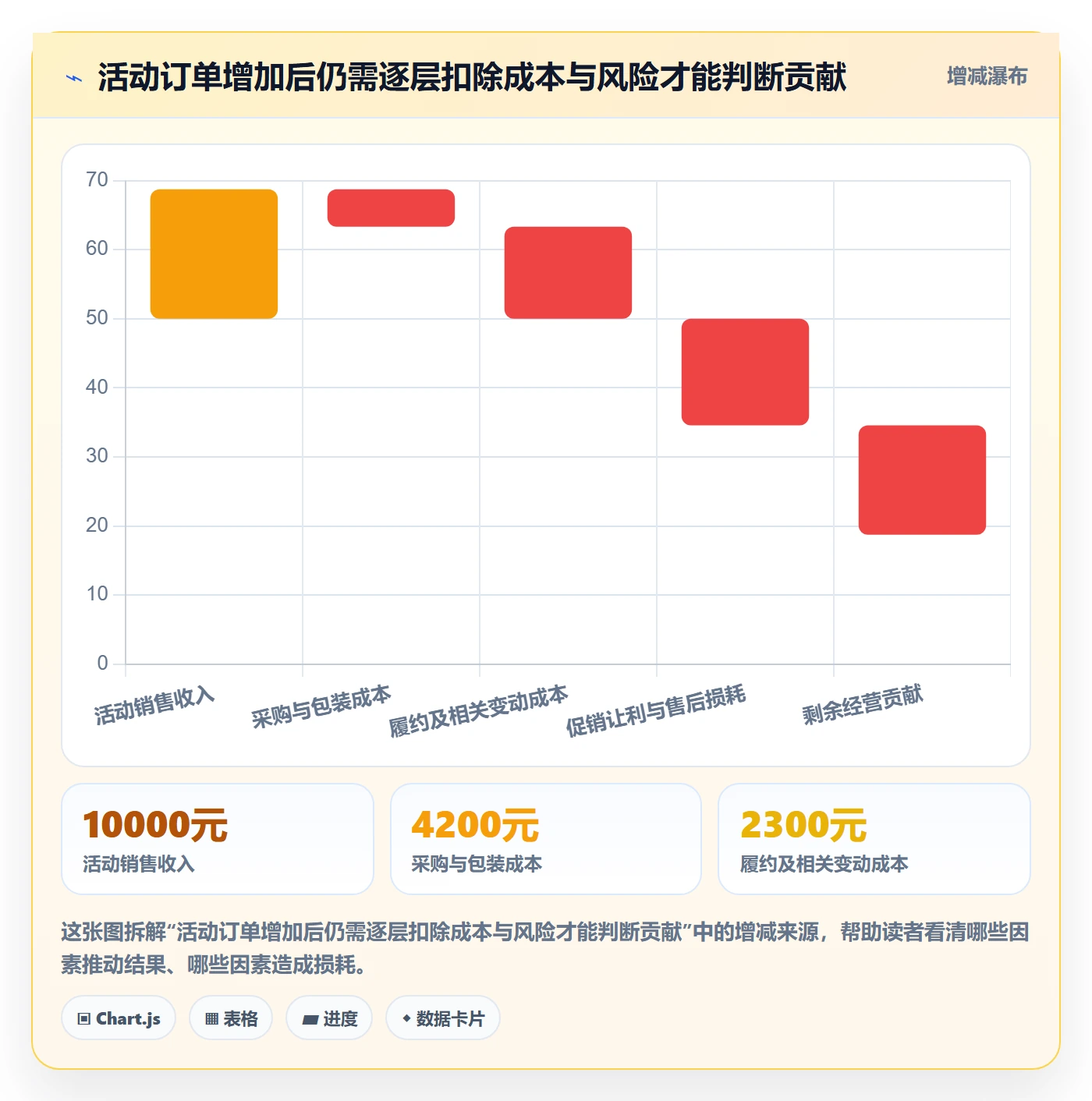 temu建设路线：从活动流量到进阶玩法分几步