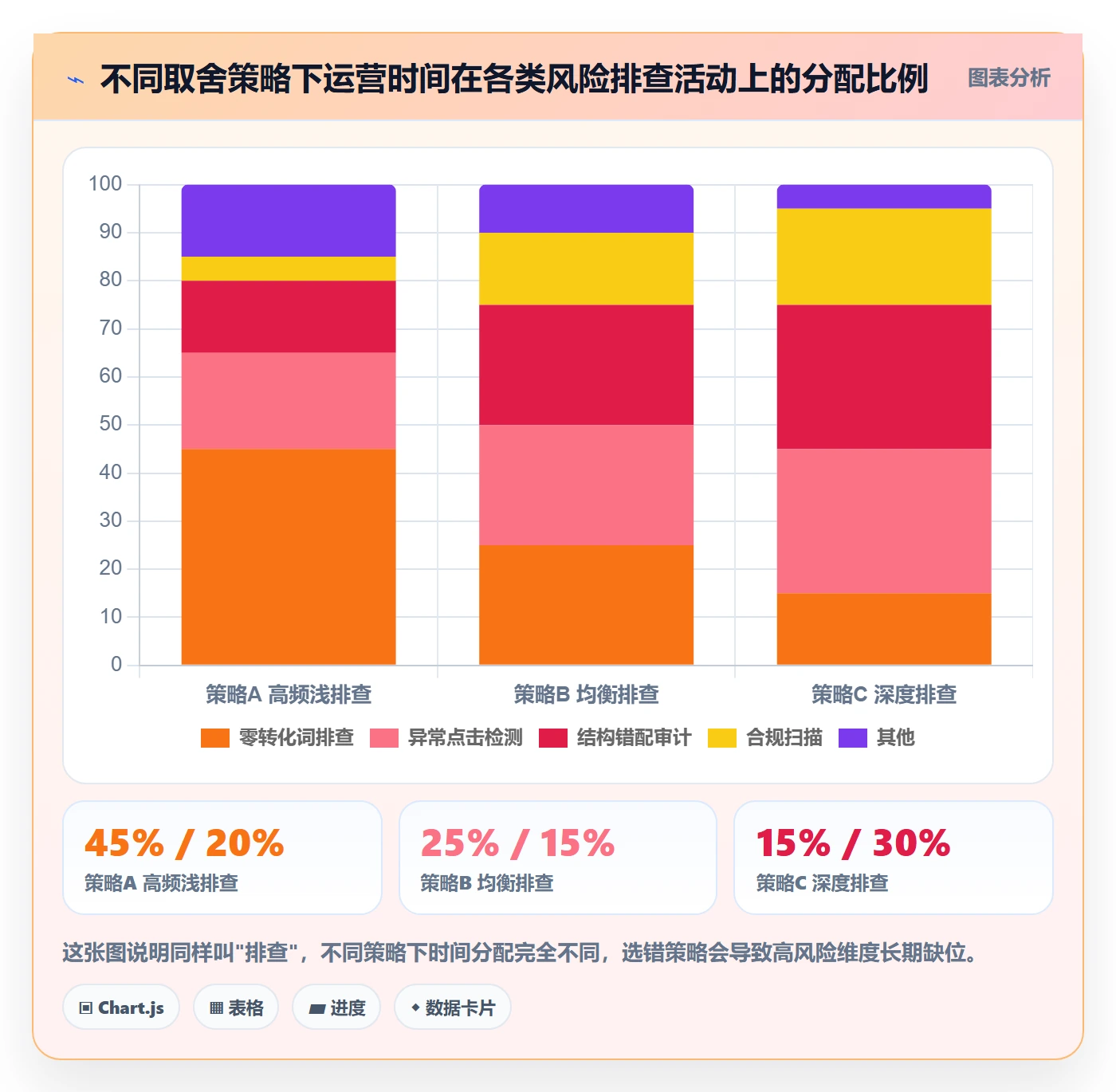 跨境电商运营基础课:广告投放相关的风险排查一次讲透