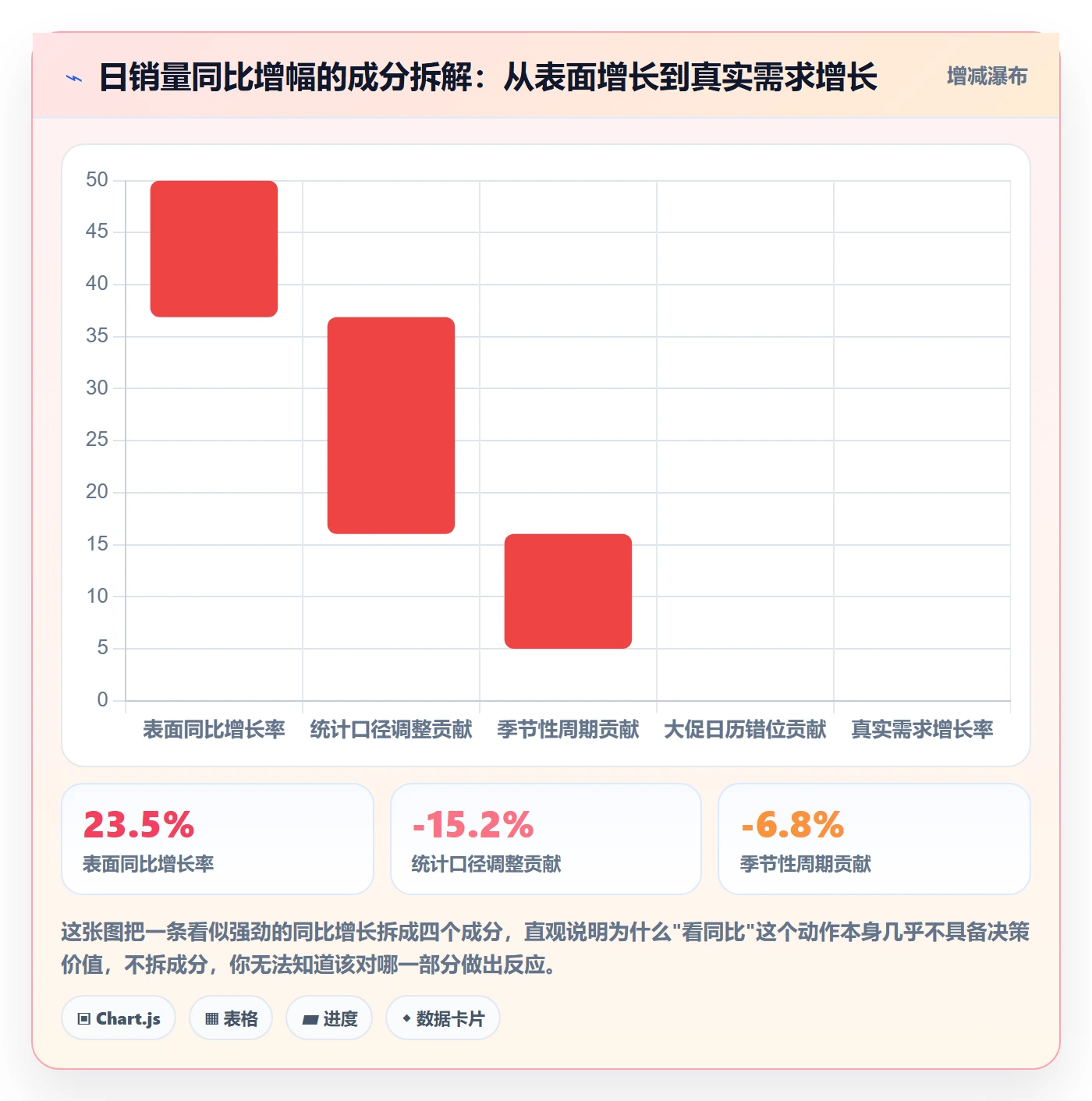 商品分析落地案例全解析：重点看懂销量趋势