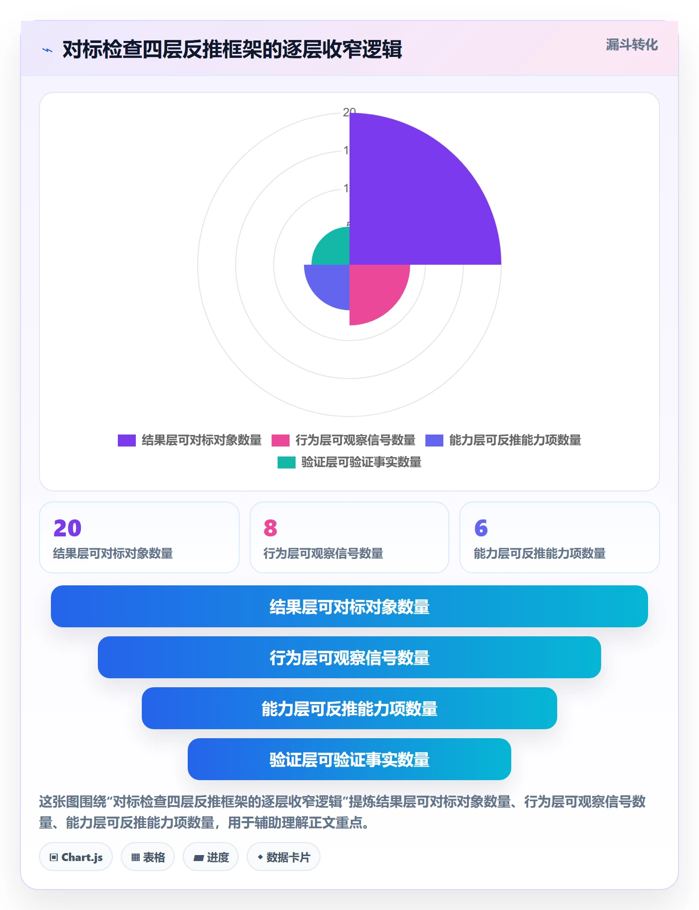 外贸数据分析平台检查方法：通过竞争对手评估合规管理质量