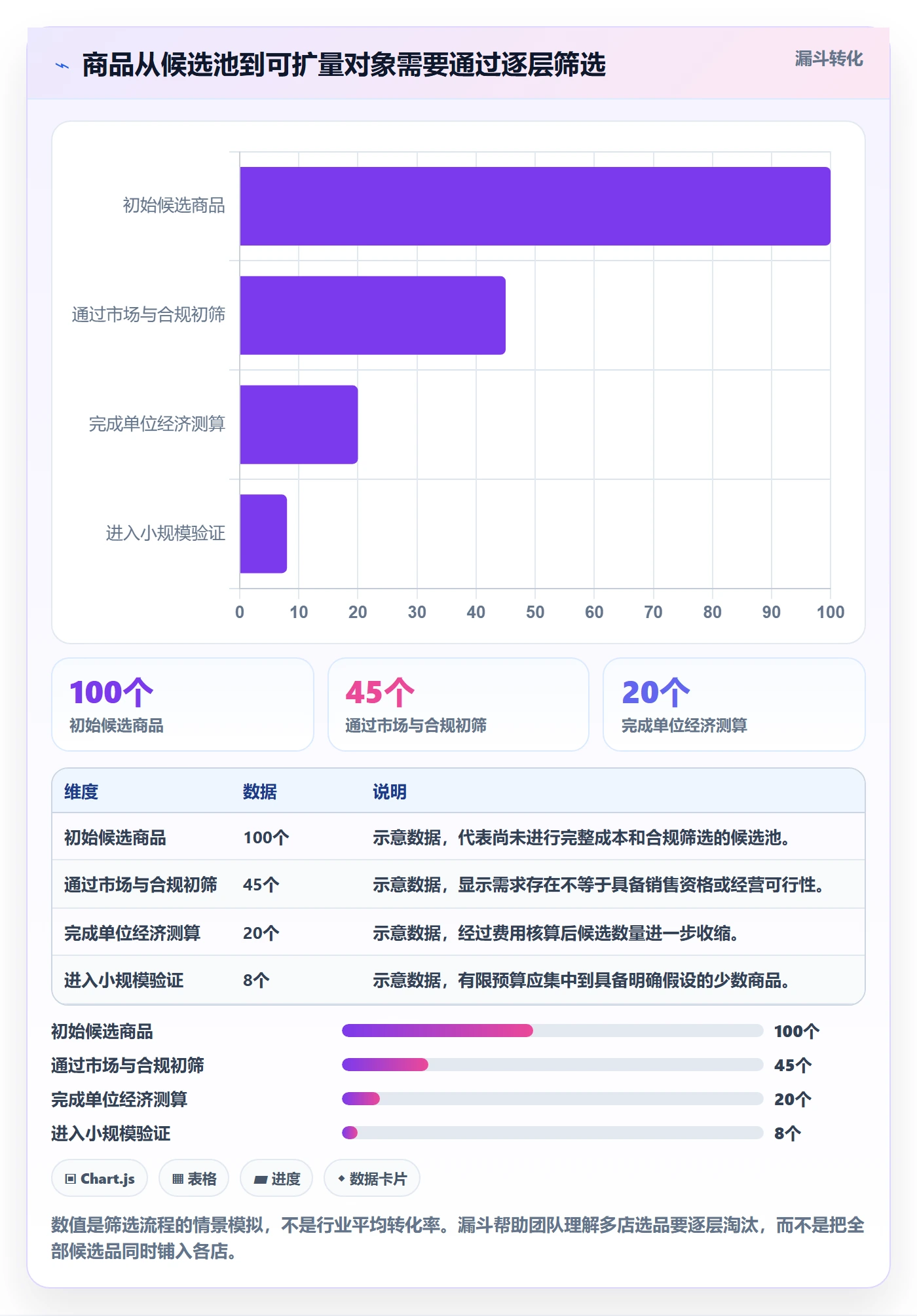 跨境电商方案设计：选品策略场景的多店经营怎么做