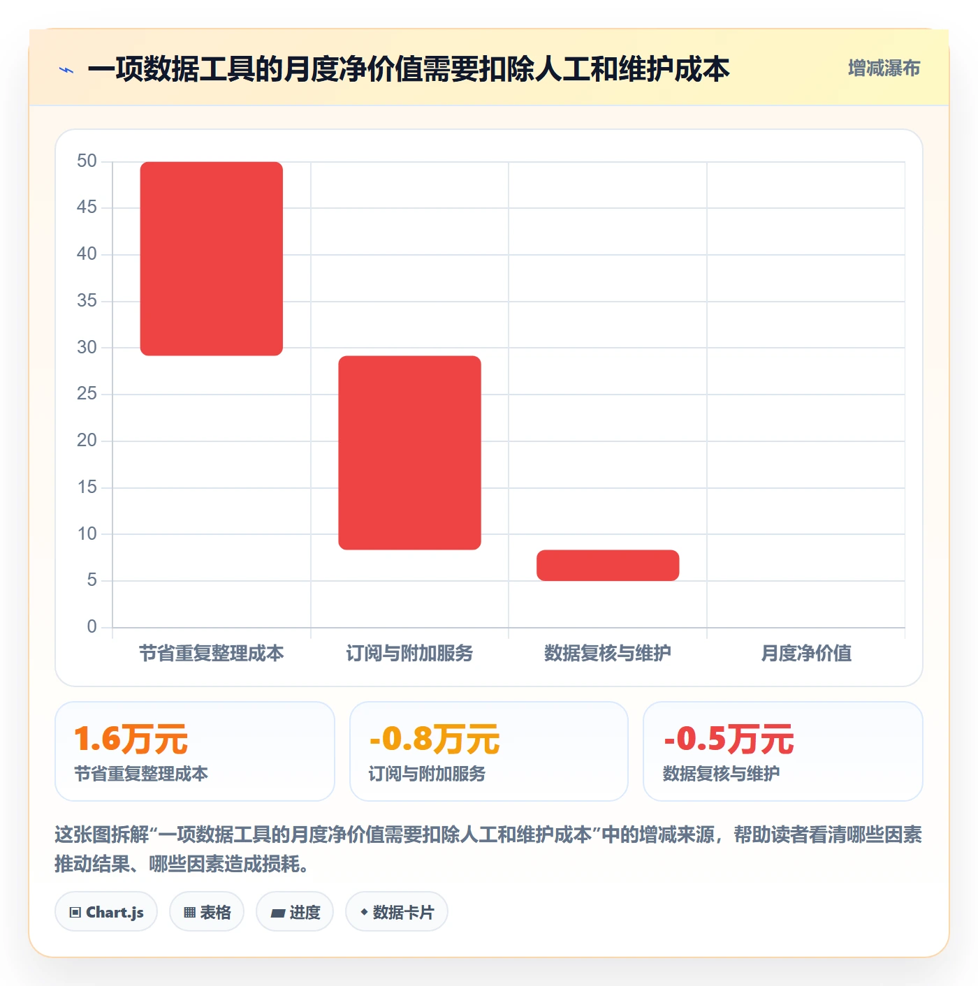 电商数据查询网站选择标准：平台榜单维度如何评估工具对比