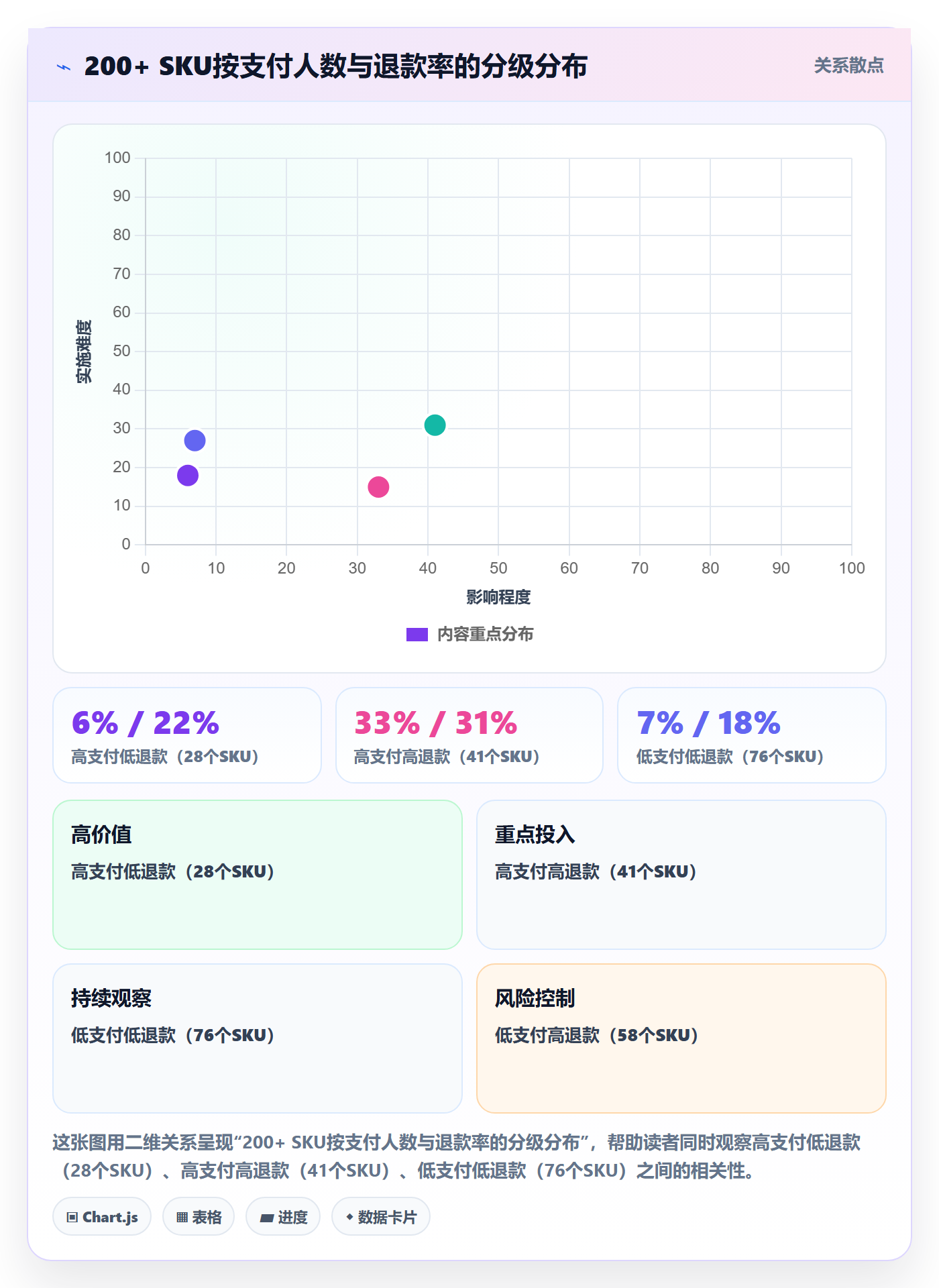 商品分析决策指南：用支付结算判断市场需求方案