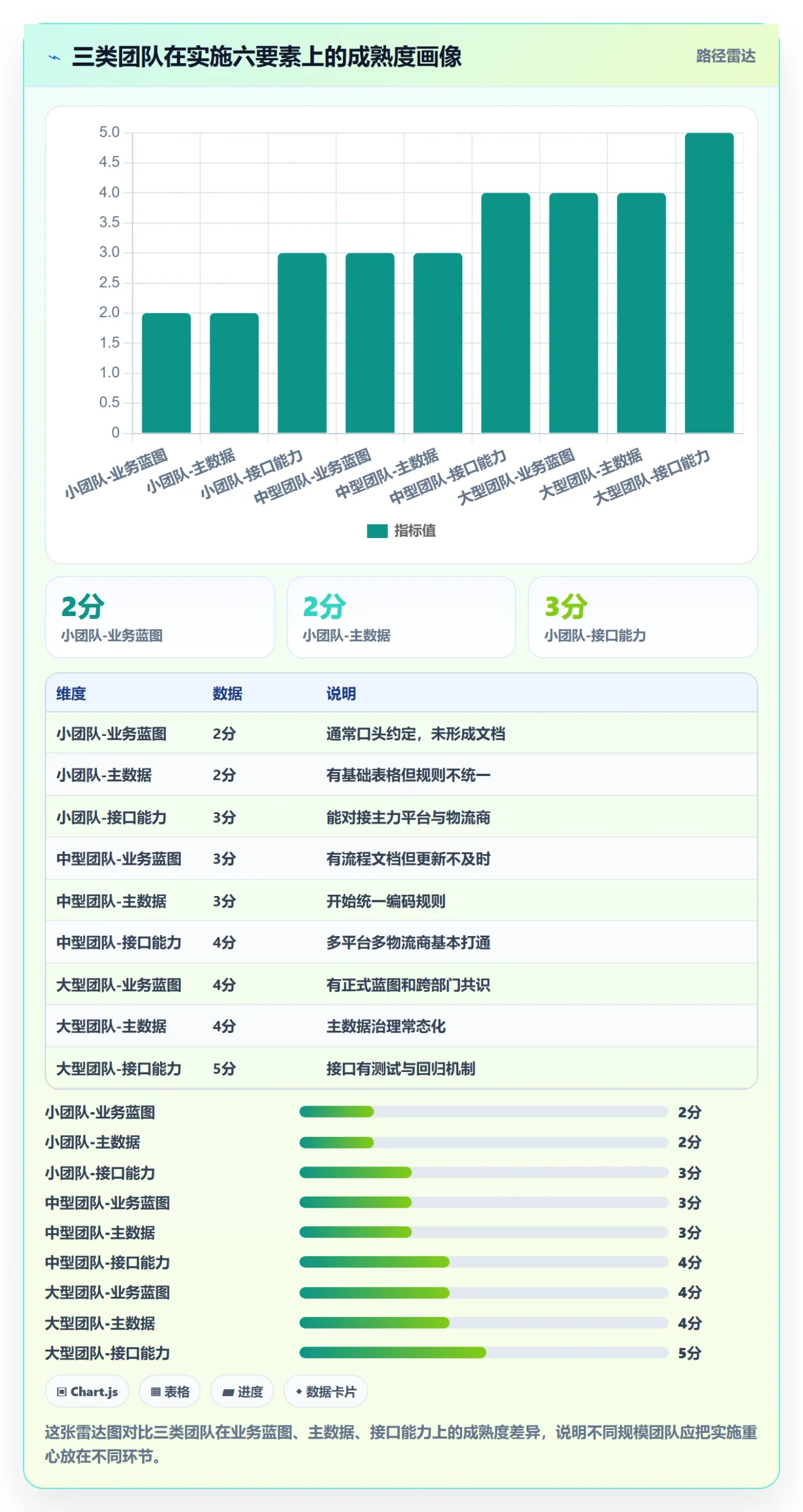 erp跨境电商物流方案：系统实施从哪里开始