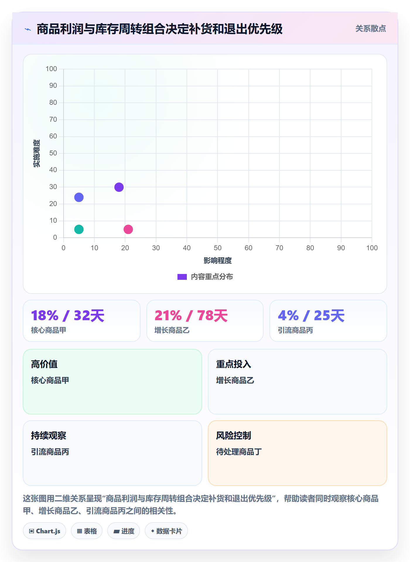 temu运营框架:把半托管模式纳入季度复盘