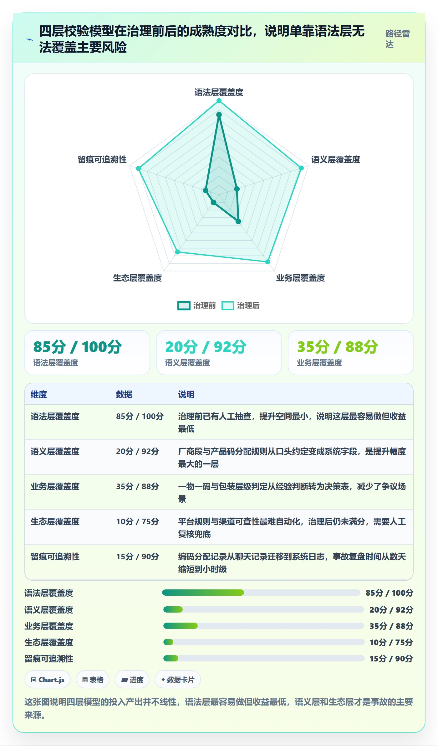 UPC码进阶课：围绕编码规范完善落地案例