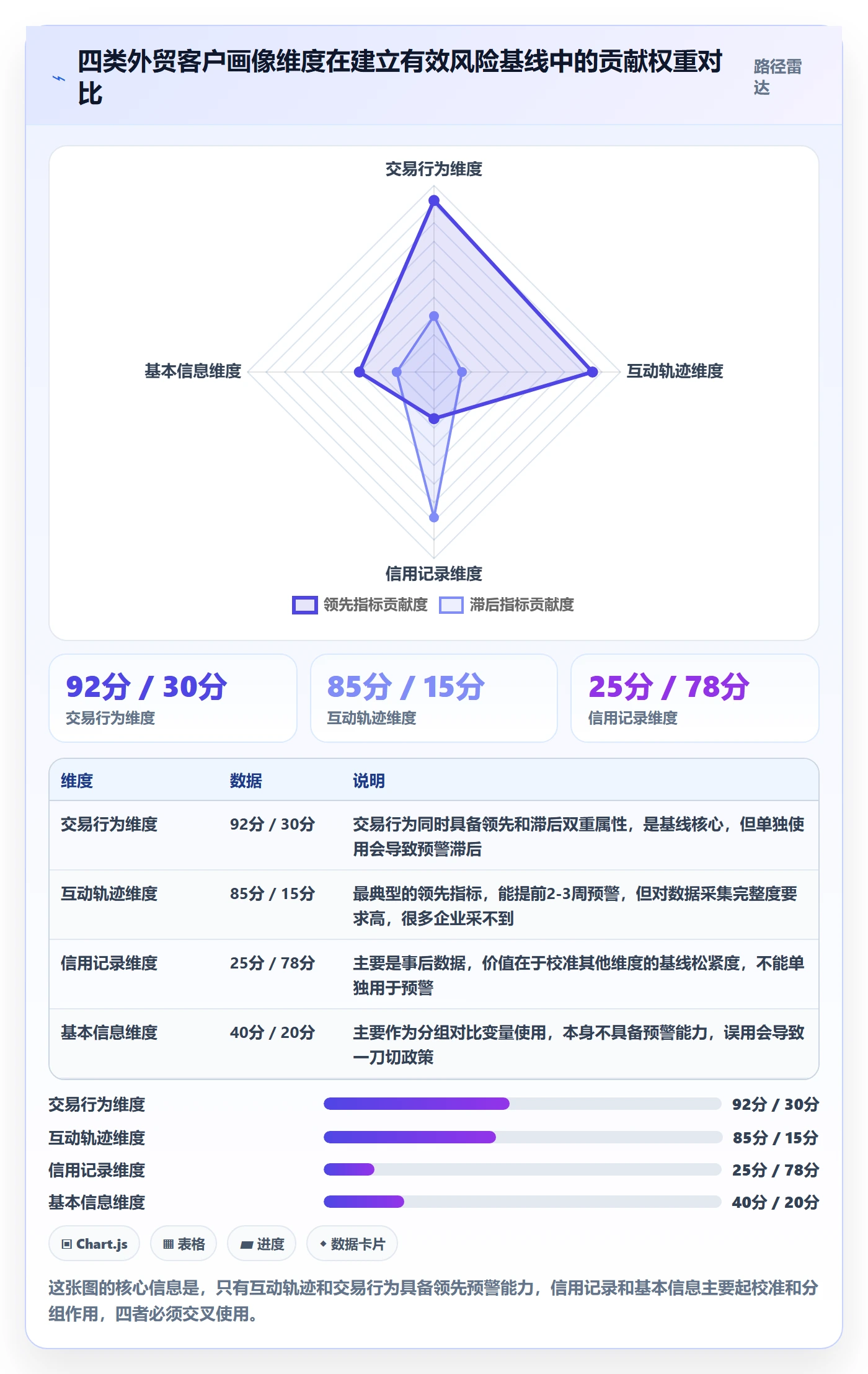 外贸数据分析平台应用思路：围绕客户画像拆解风险排查