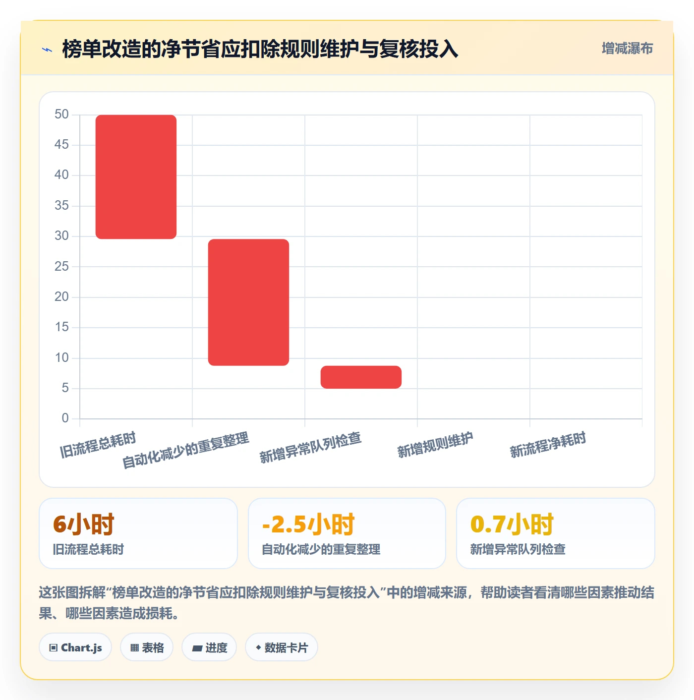 电商数据查询网站配置指南：平台榜单需要哪些精细化运营设置