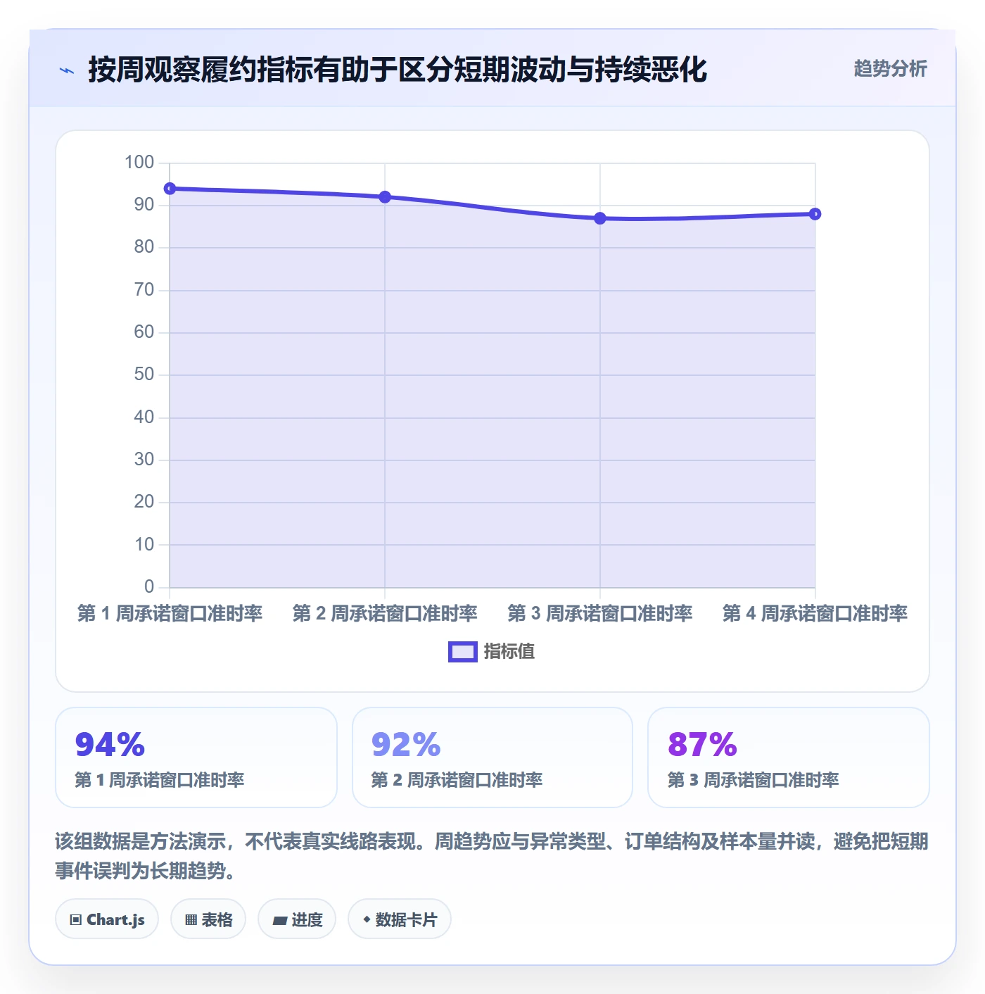 跨境电商怎么选？跨境物流相关的精细化运营判断标准
