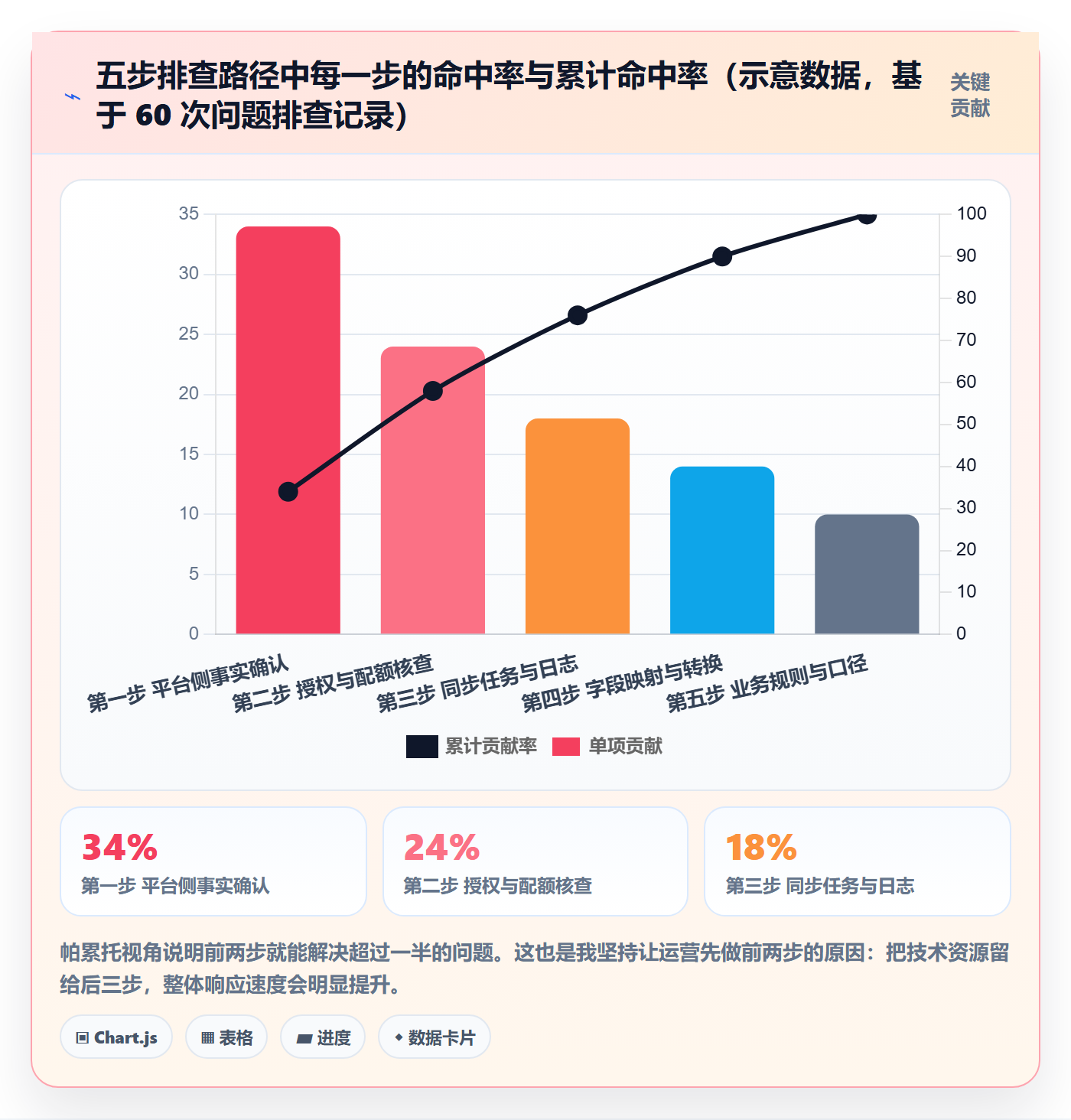 erp跨境电商怎么用？订单同步场景下的问题清单拆解