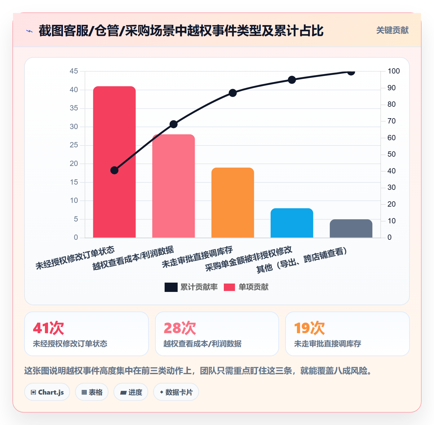 erp跨境电商怎么用？权限管理场景下的落地案例拆解