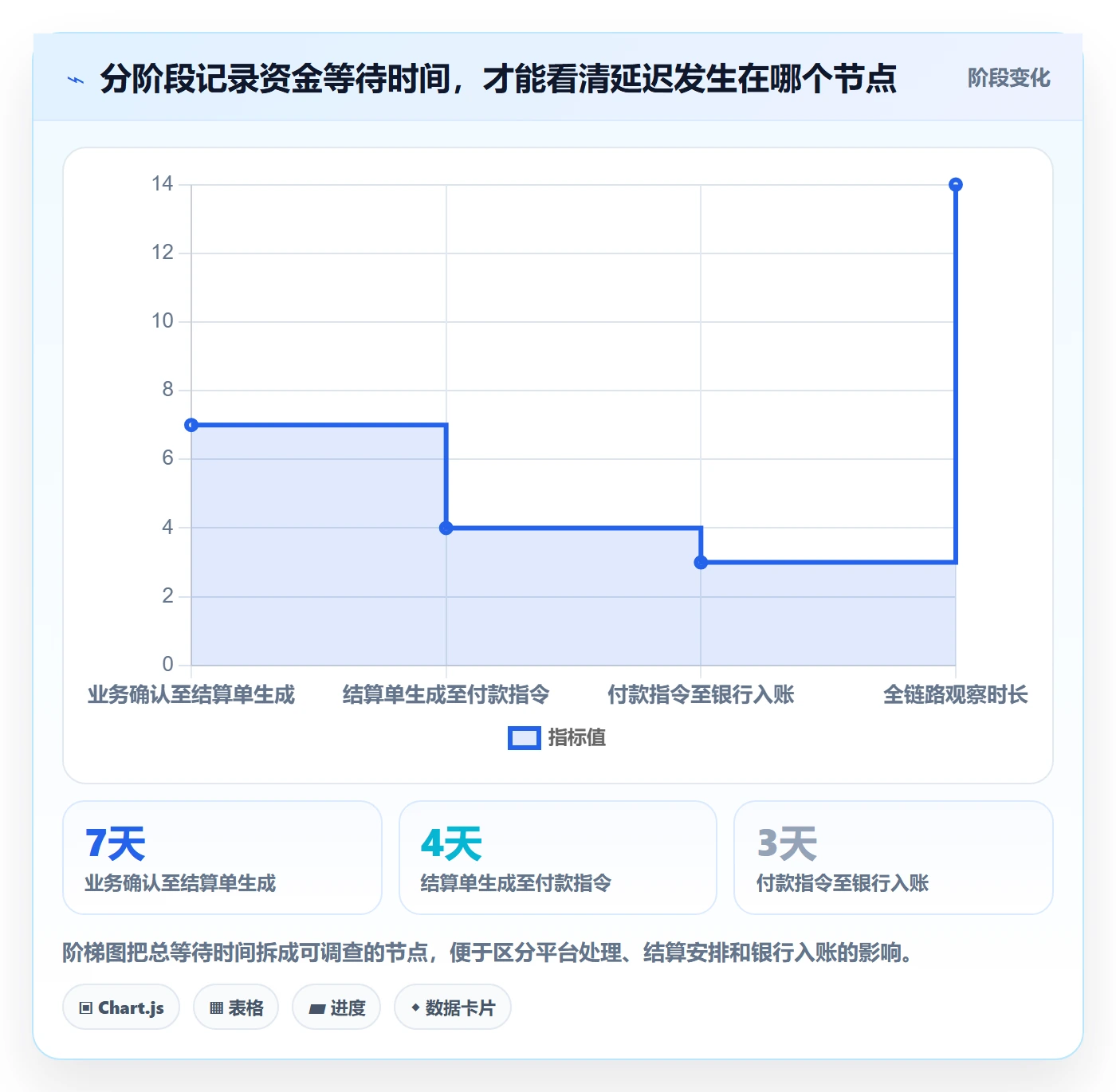 temu实用方法：围绕全托管模式建立支付结算