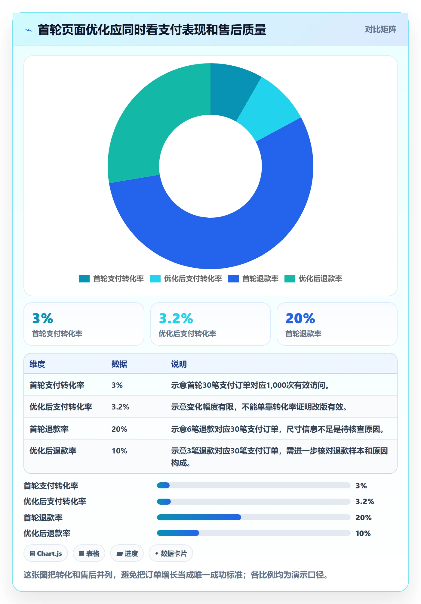 电商数据查询网站数据方法：用行业趋势支撑落地案例判断