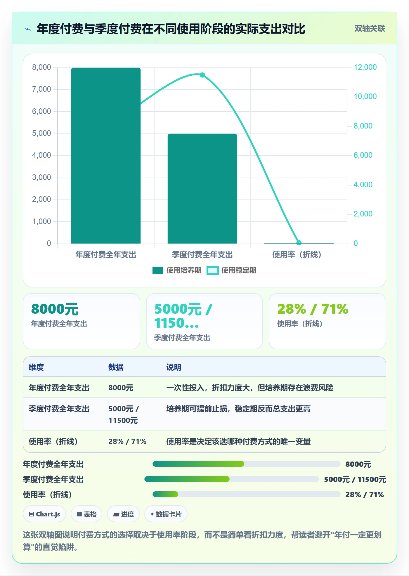 外贸数据分析平台问题诊断：海关数据如何用成本控制改进