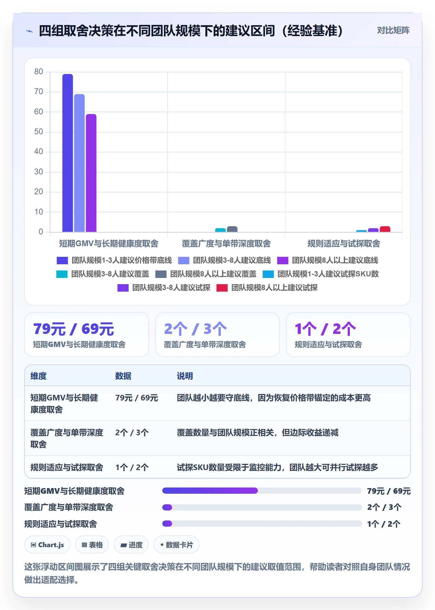商品分析改造重点：从价格带推进平台规则