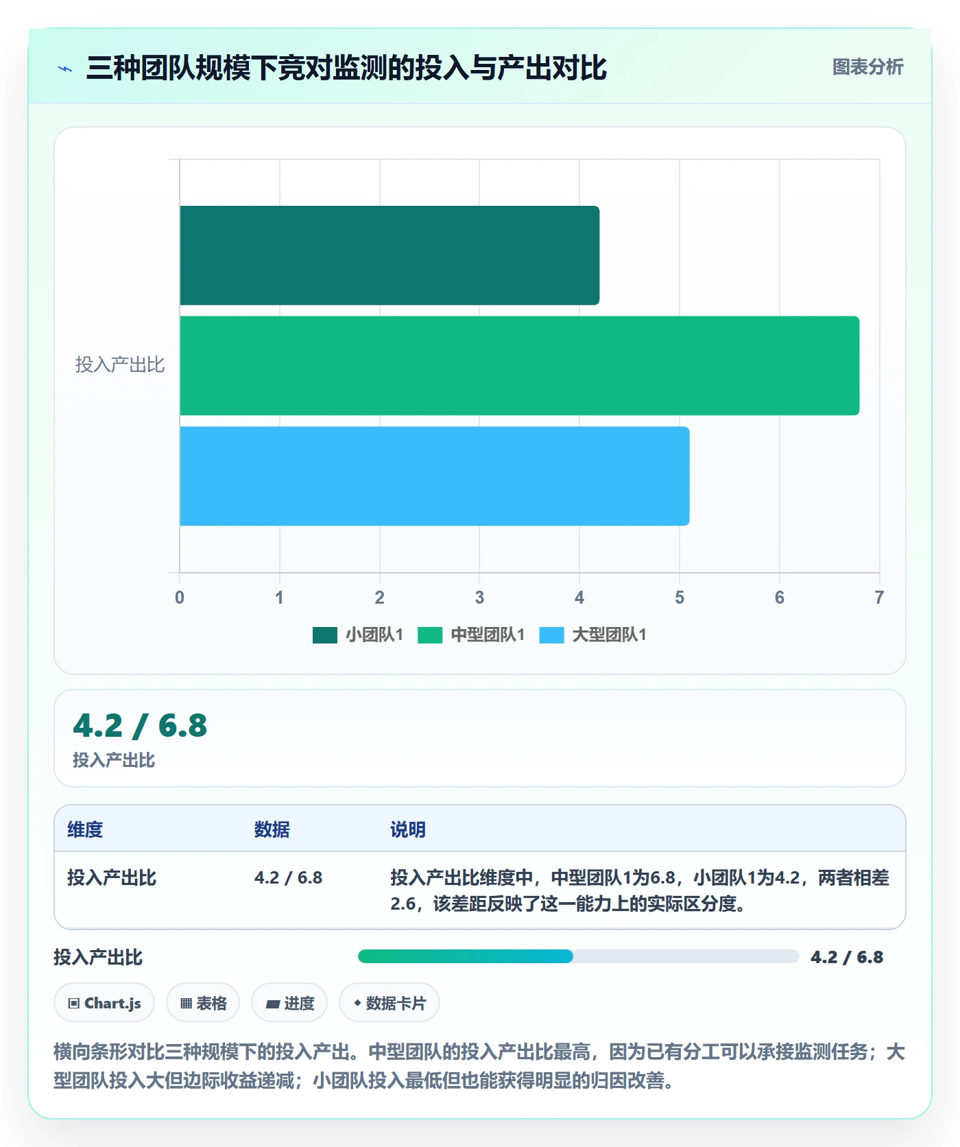 外贸数据分析平台业务拆解：竞争对手为什么影响数据复盘