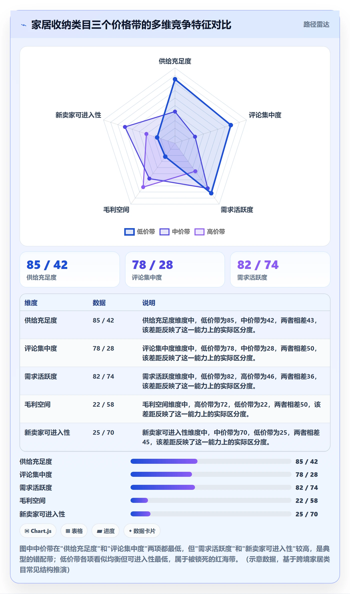 商品分析怎么选？价格带相关的选品策略判断标准