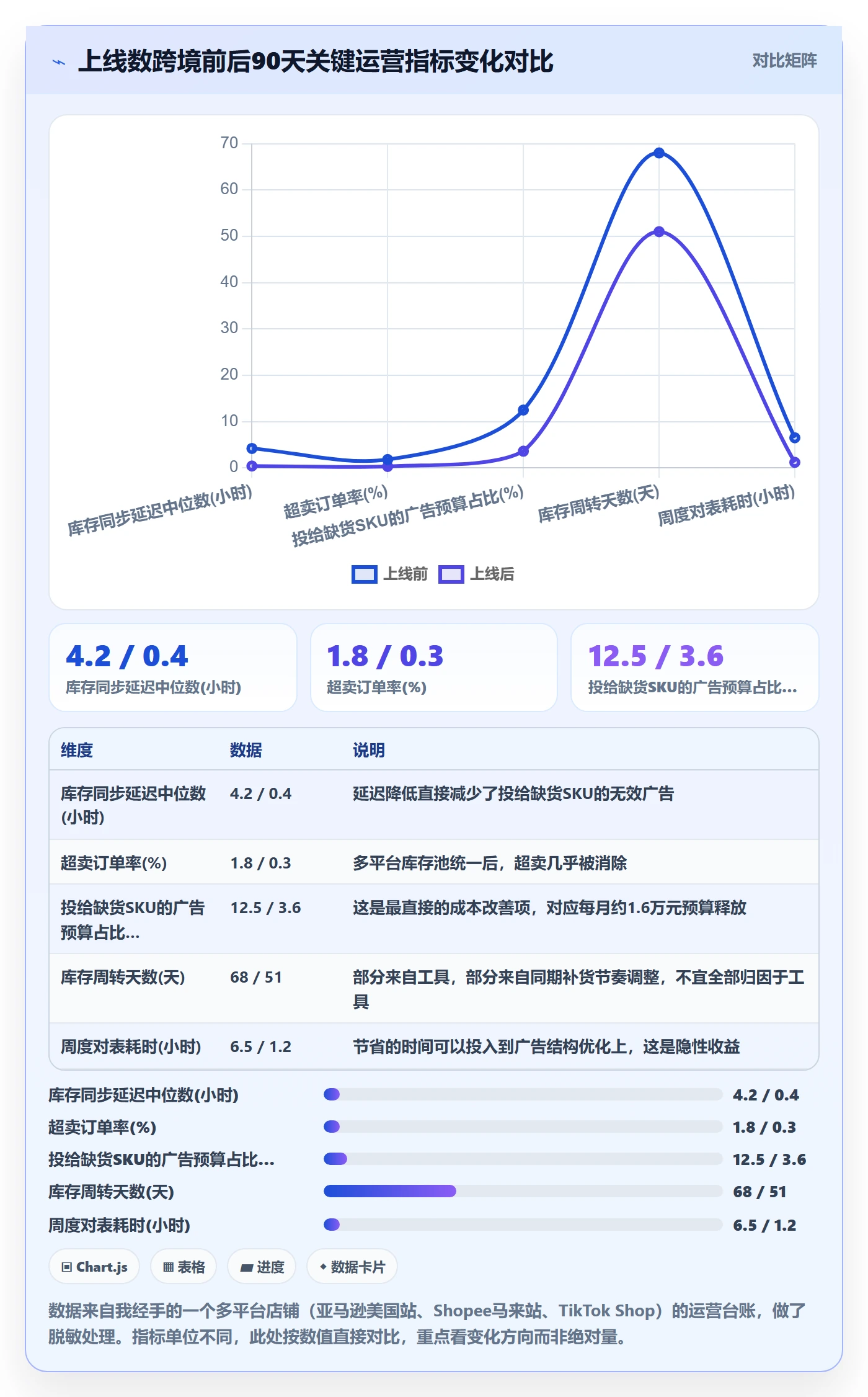 erp跨境电商基础课：库存管理相关的广告投放一次讲透