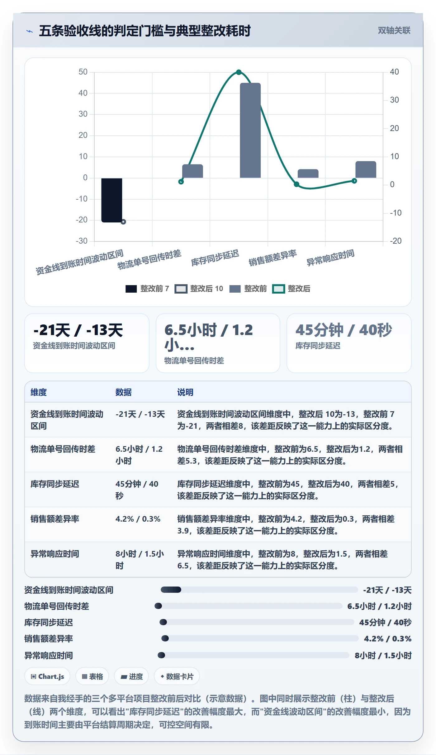 跨境电商一站式服务实施路径：平台入驻如何完成核心功能