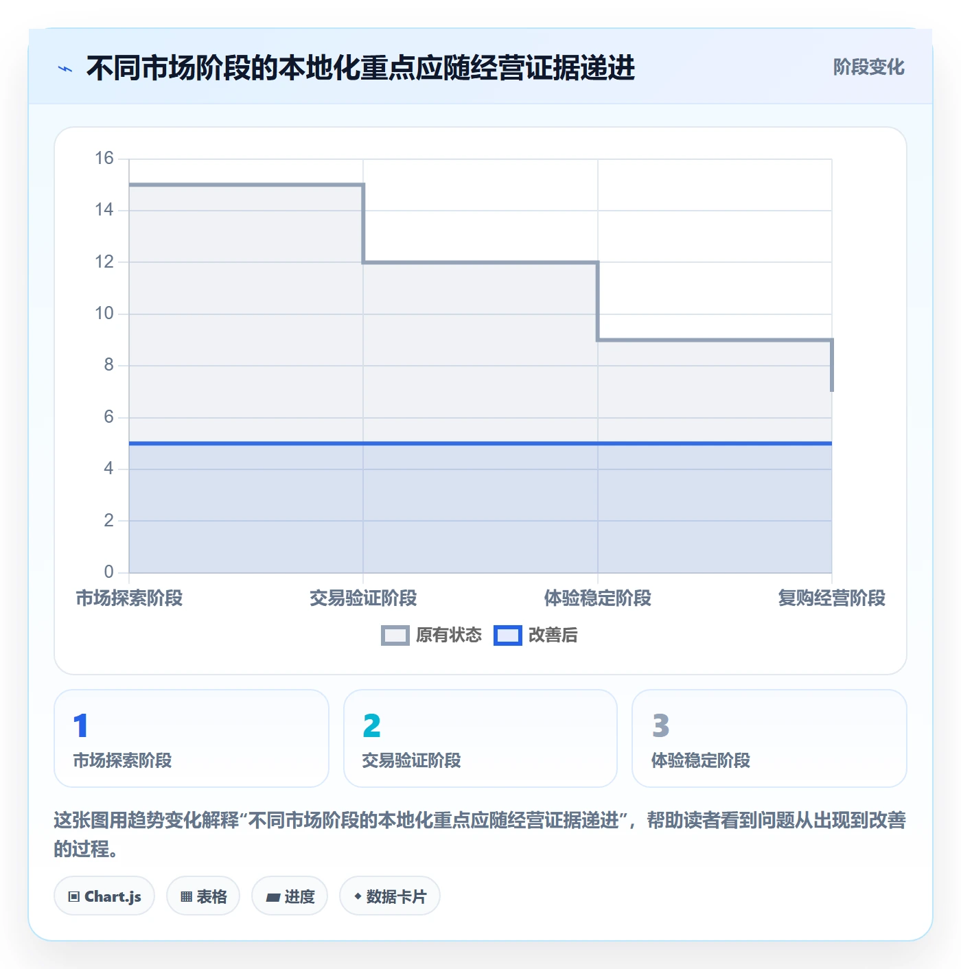 跨境电商避坑指南：本地化运营环节的品牌建设要注意什么