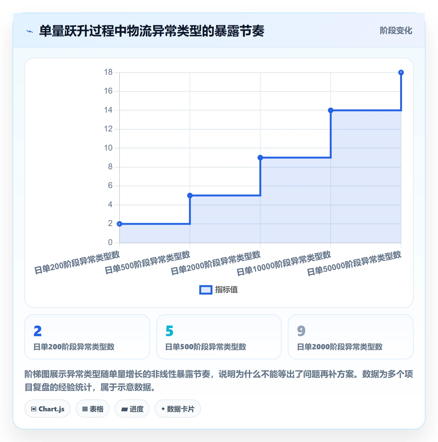 erp跨境电商方案设计：物流对接场景的精细化运营怎么做