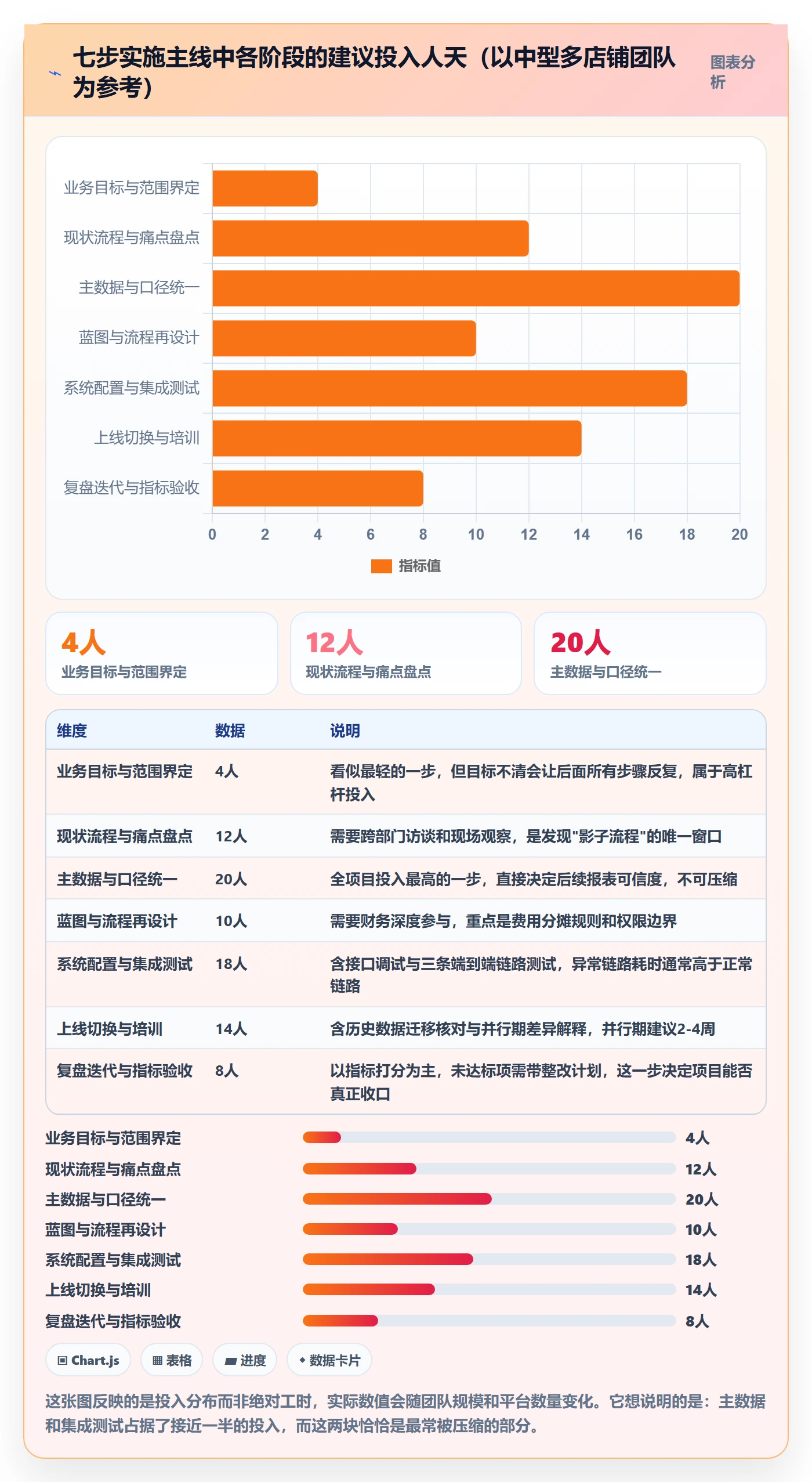 erp跨境电商怎么管？以系统实施为核心的指标体系方案
