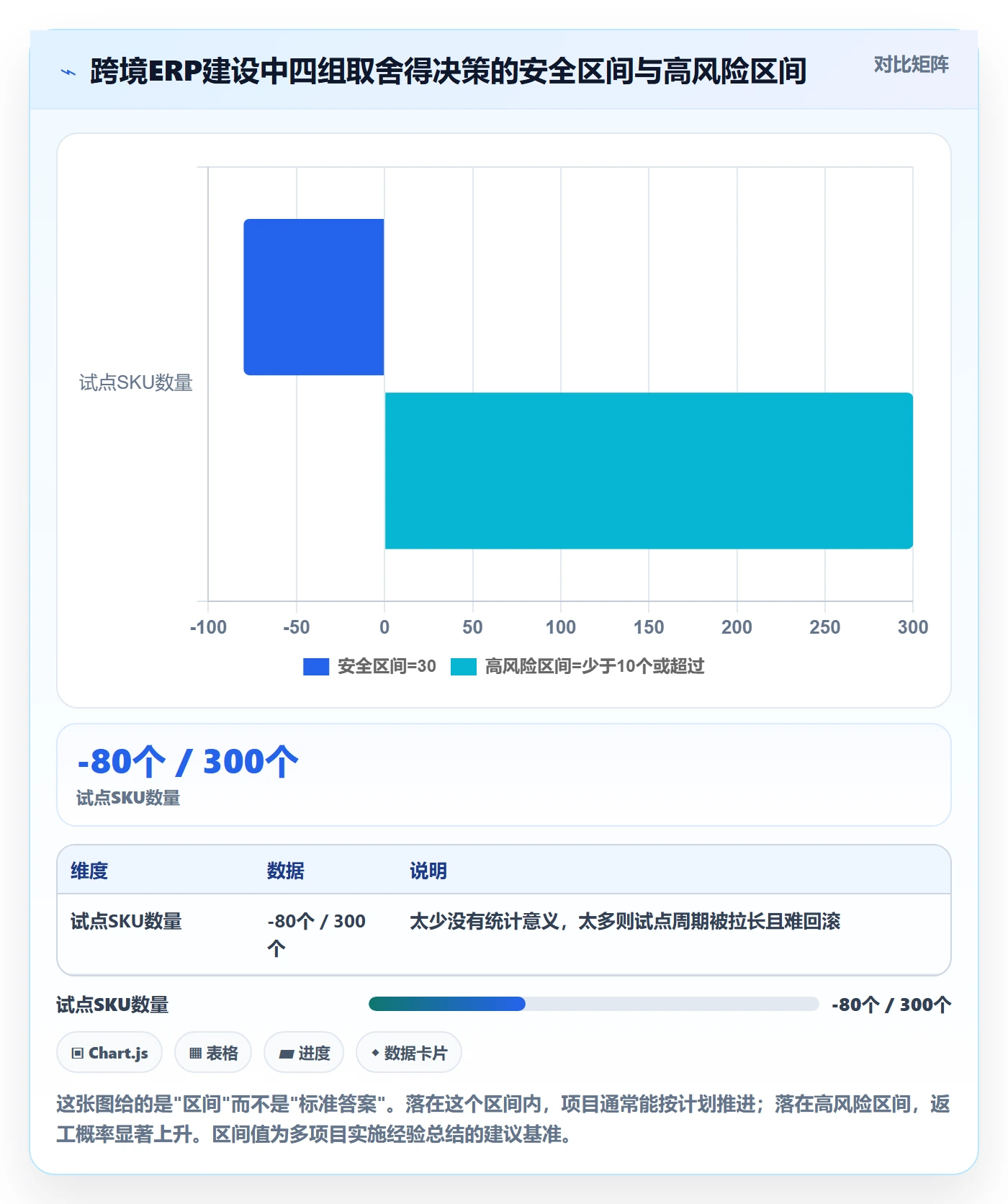 erp跨境电商建设路线：从多平台刊登到数据复盘分几步