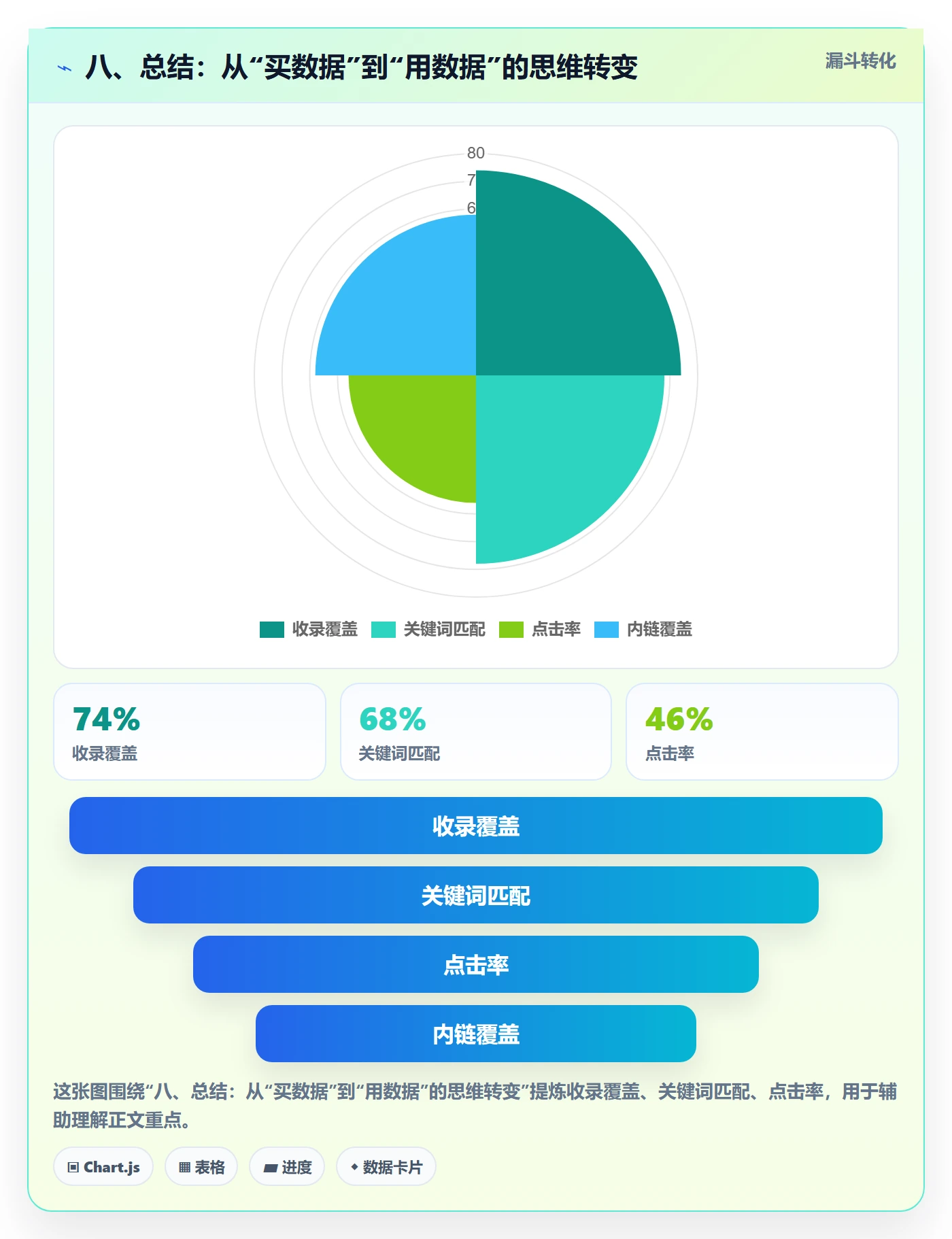 八、总结：从“买数据”到“用数据”的思维转变