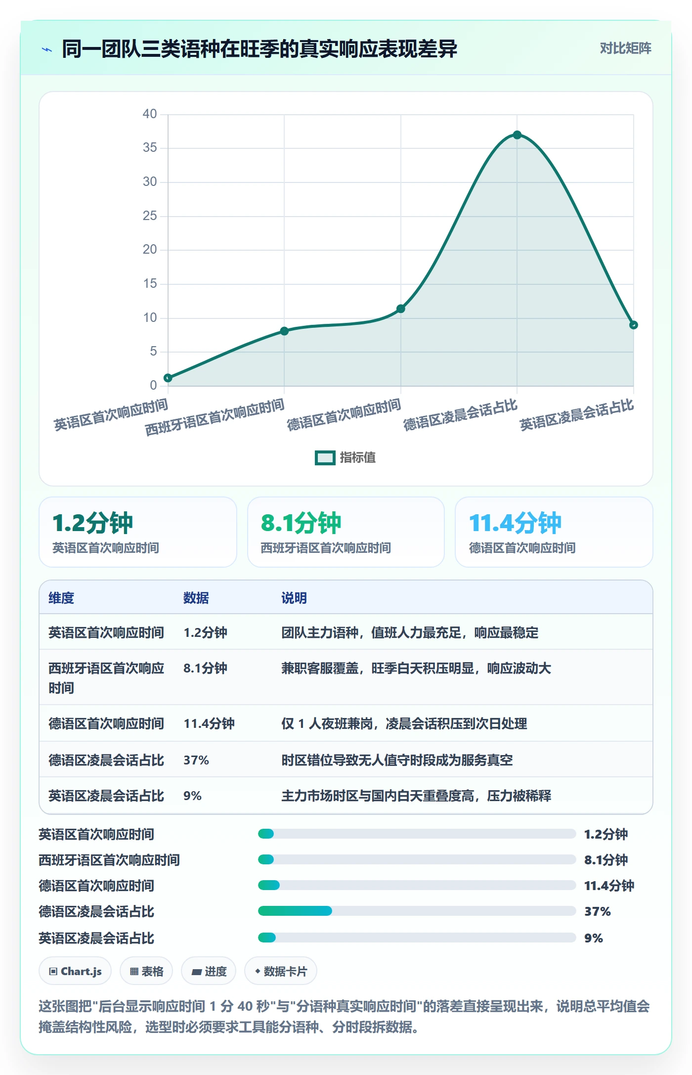 跨境电商运营怎么选？客户服务相关的本地化运营判断标准