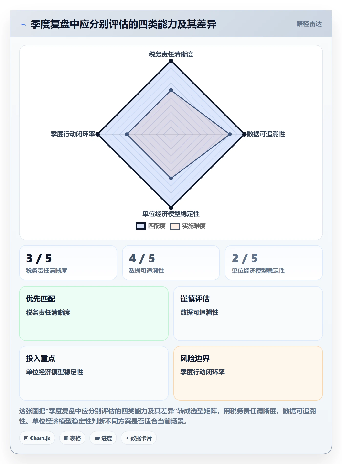 跨境电商建设路线：从税务合规到季度复盘分几步