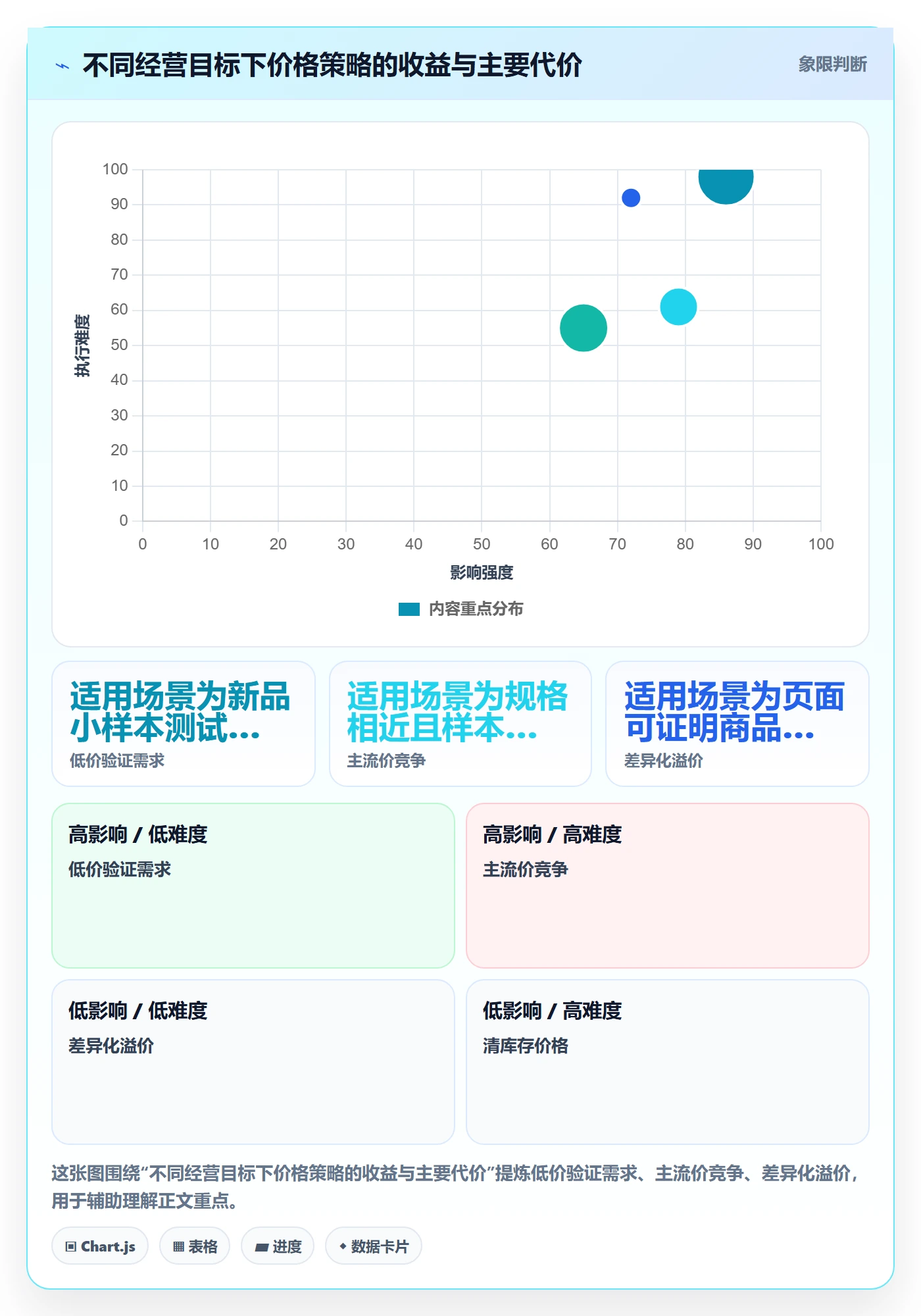 temu进阶课：围绕商品发布完善定价策略