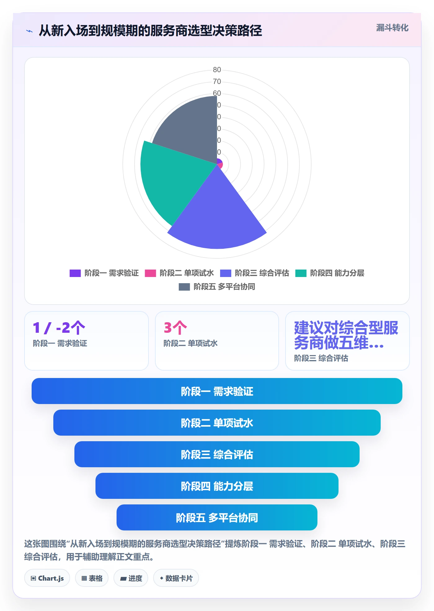 跨境电商一站式服务怎么选？售后服务相关的市场调研判断标准
